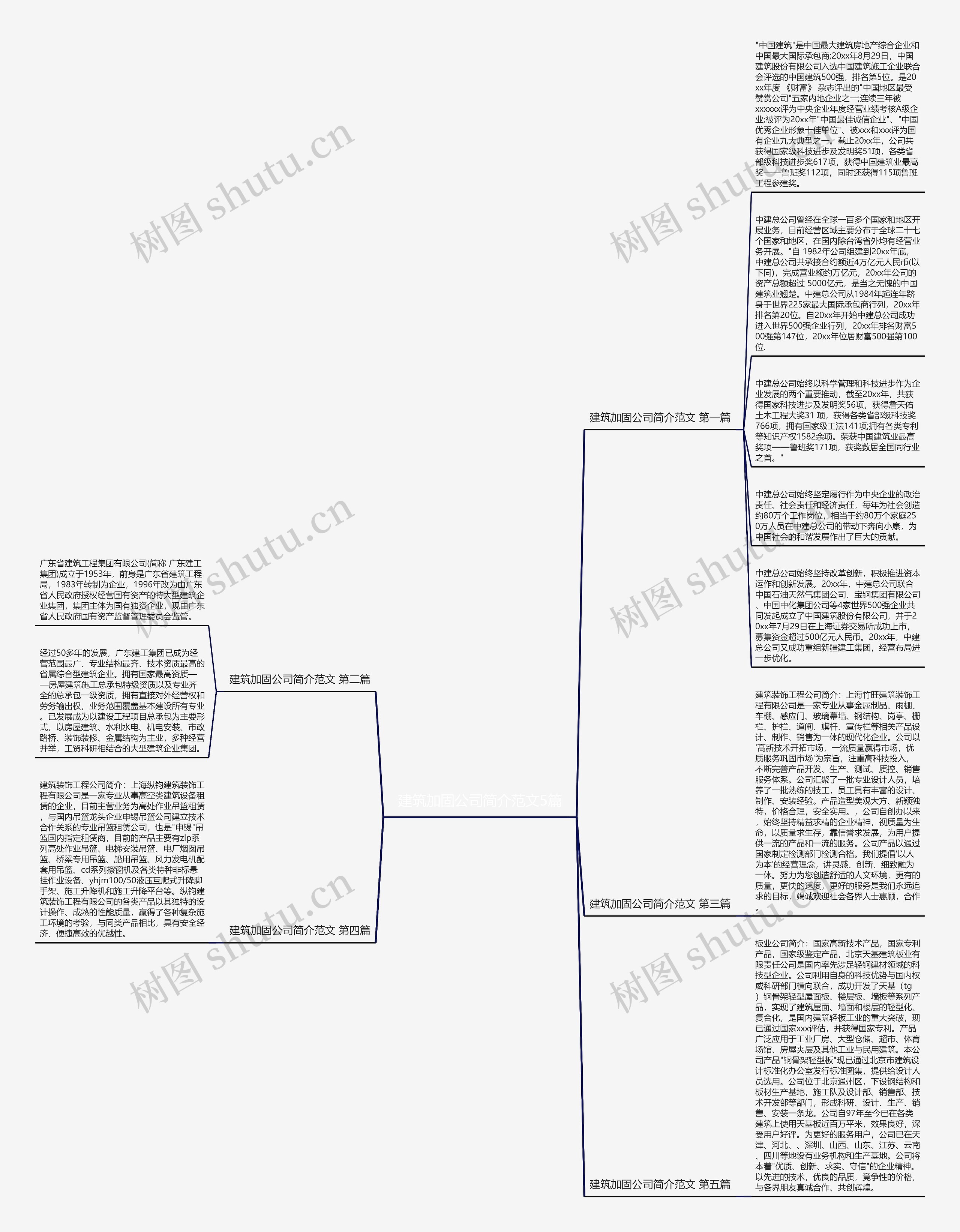 建筑加固公司简介范文5篇思维导图