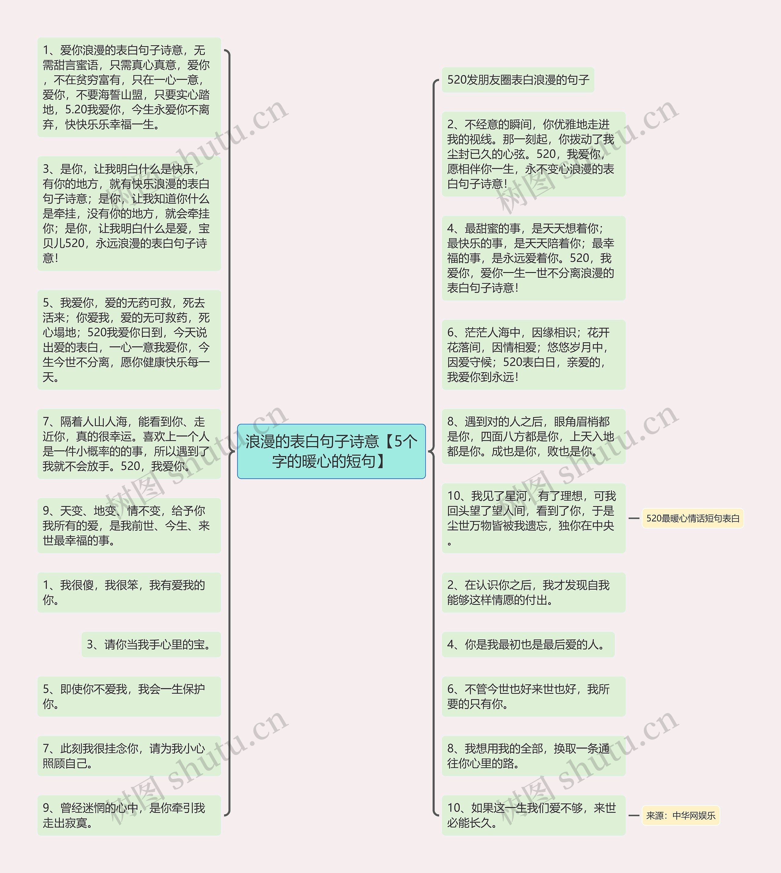 浪漫的表白句子诗意【5个字的暖心的短句】思维导图