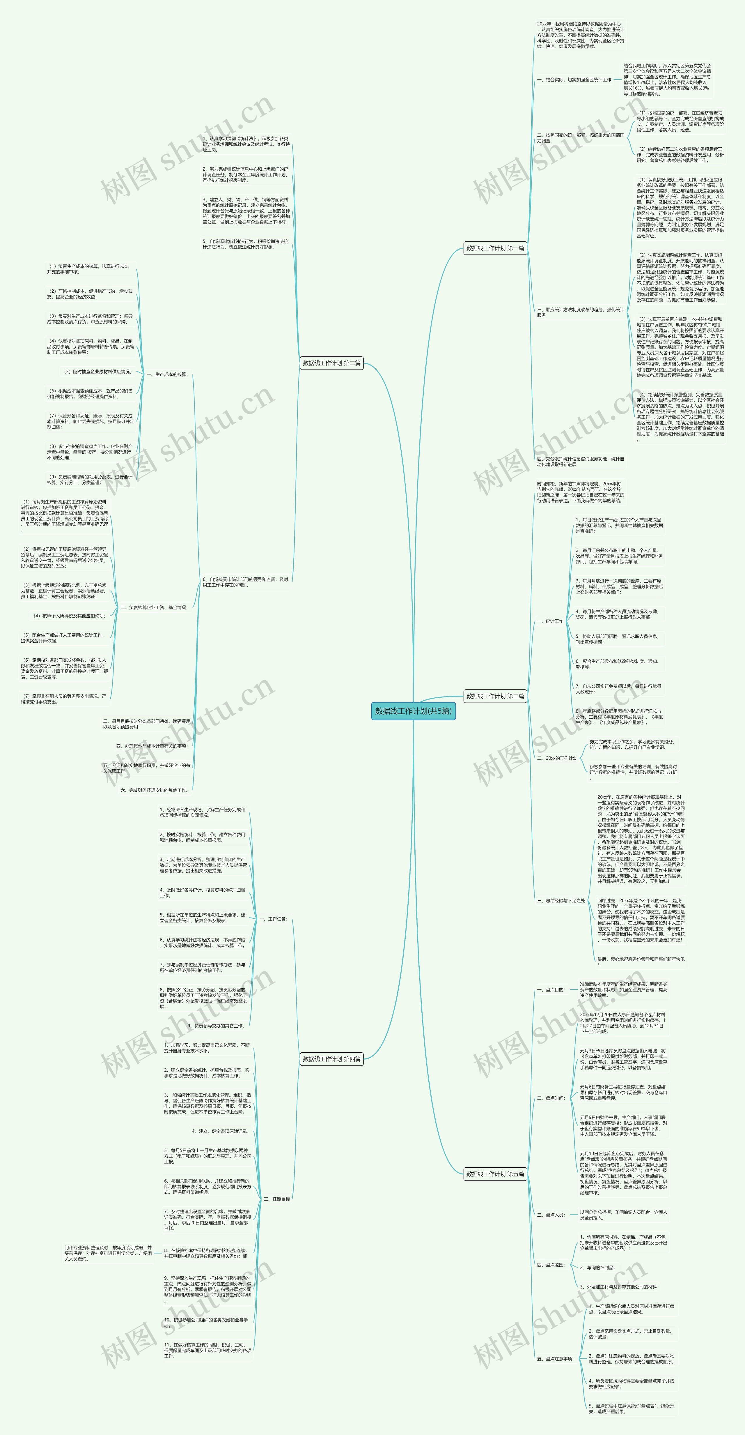数据线工作计划(共5篇)思维导图