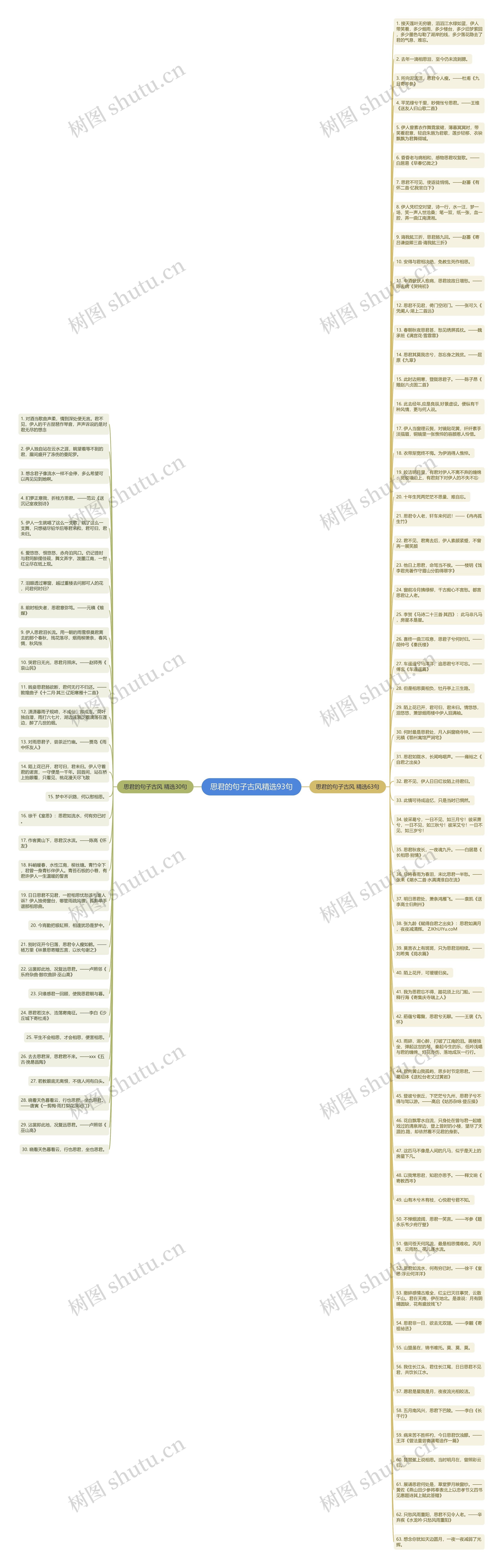 思君的句子古风精选93句思维导图