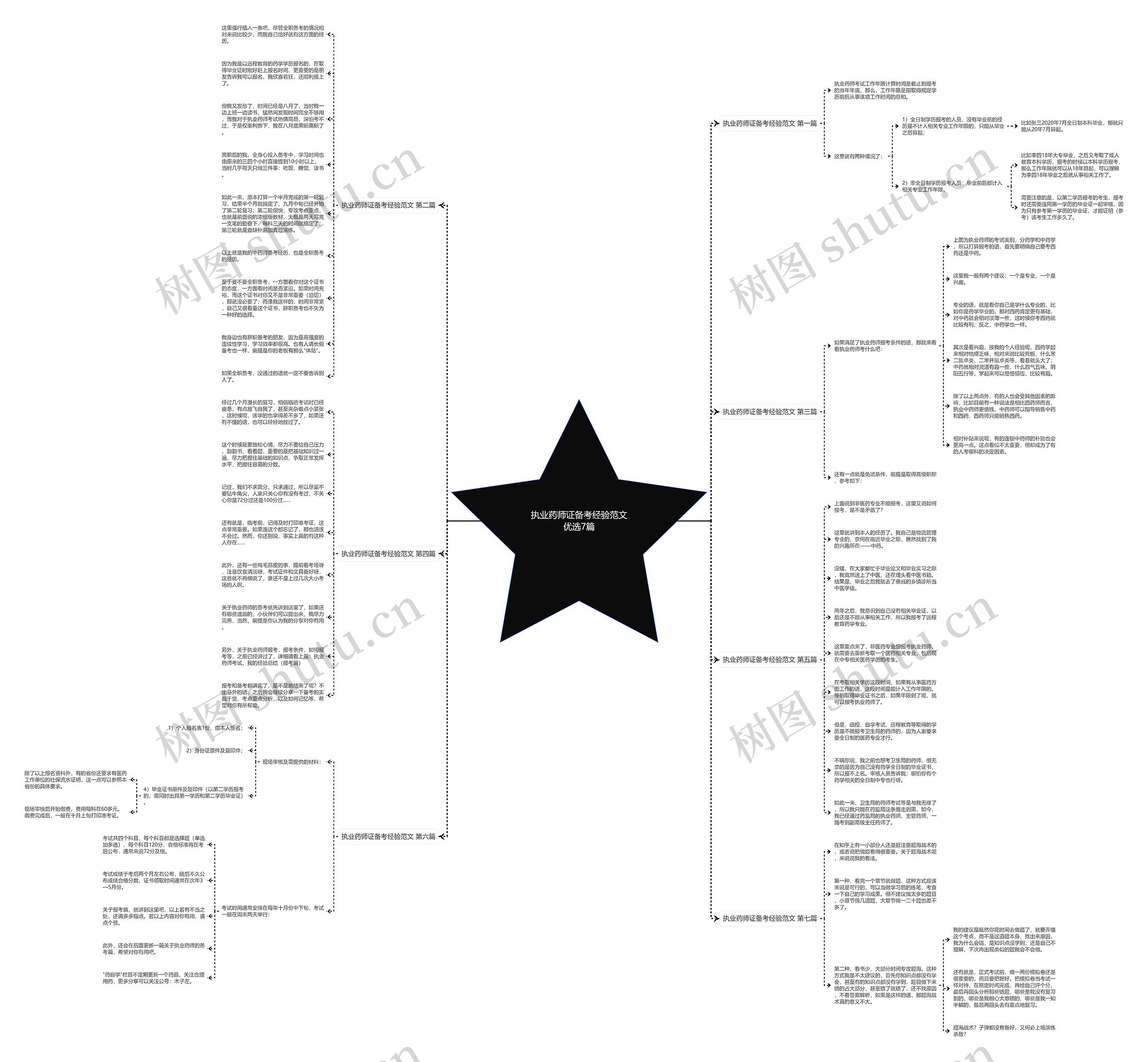 执业药师证备考经验范文优选7篇 执业药师证备考经验范文优选7篇