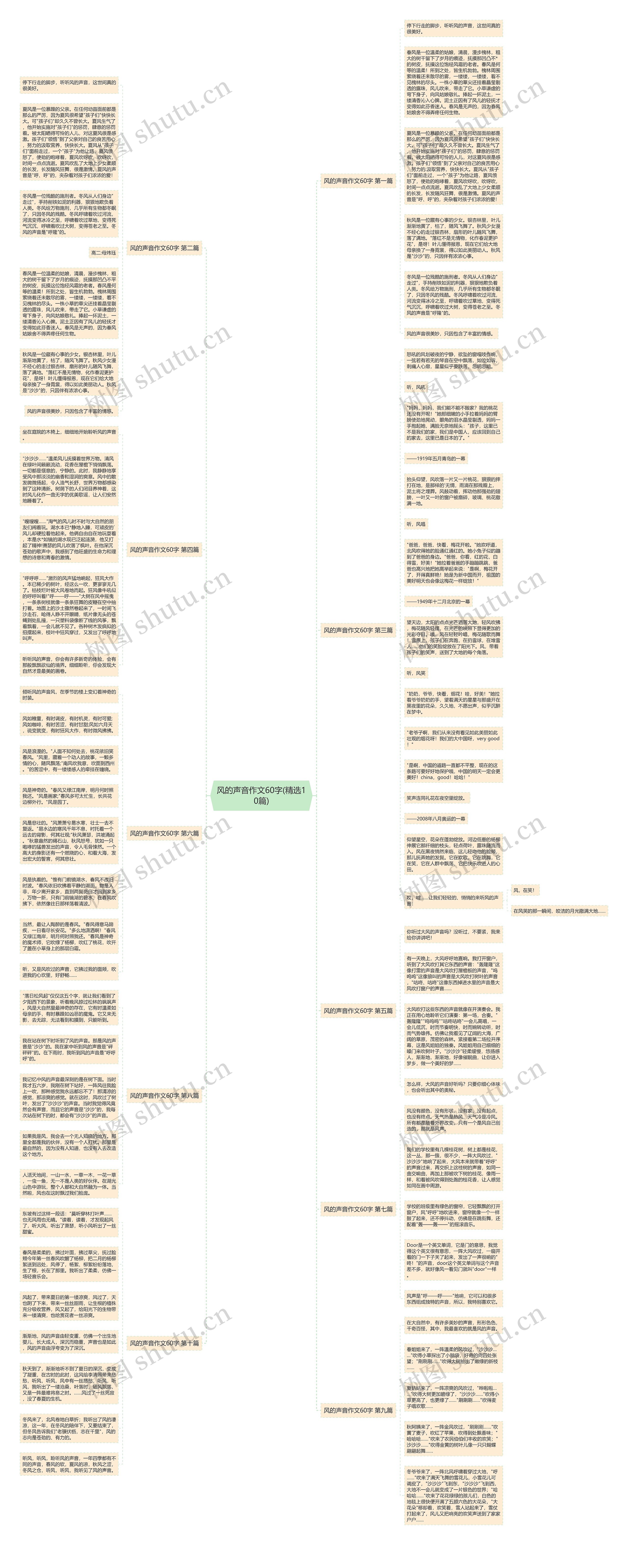 风的声音作文60字(精选10篇)思维导图