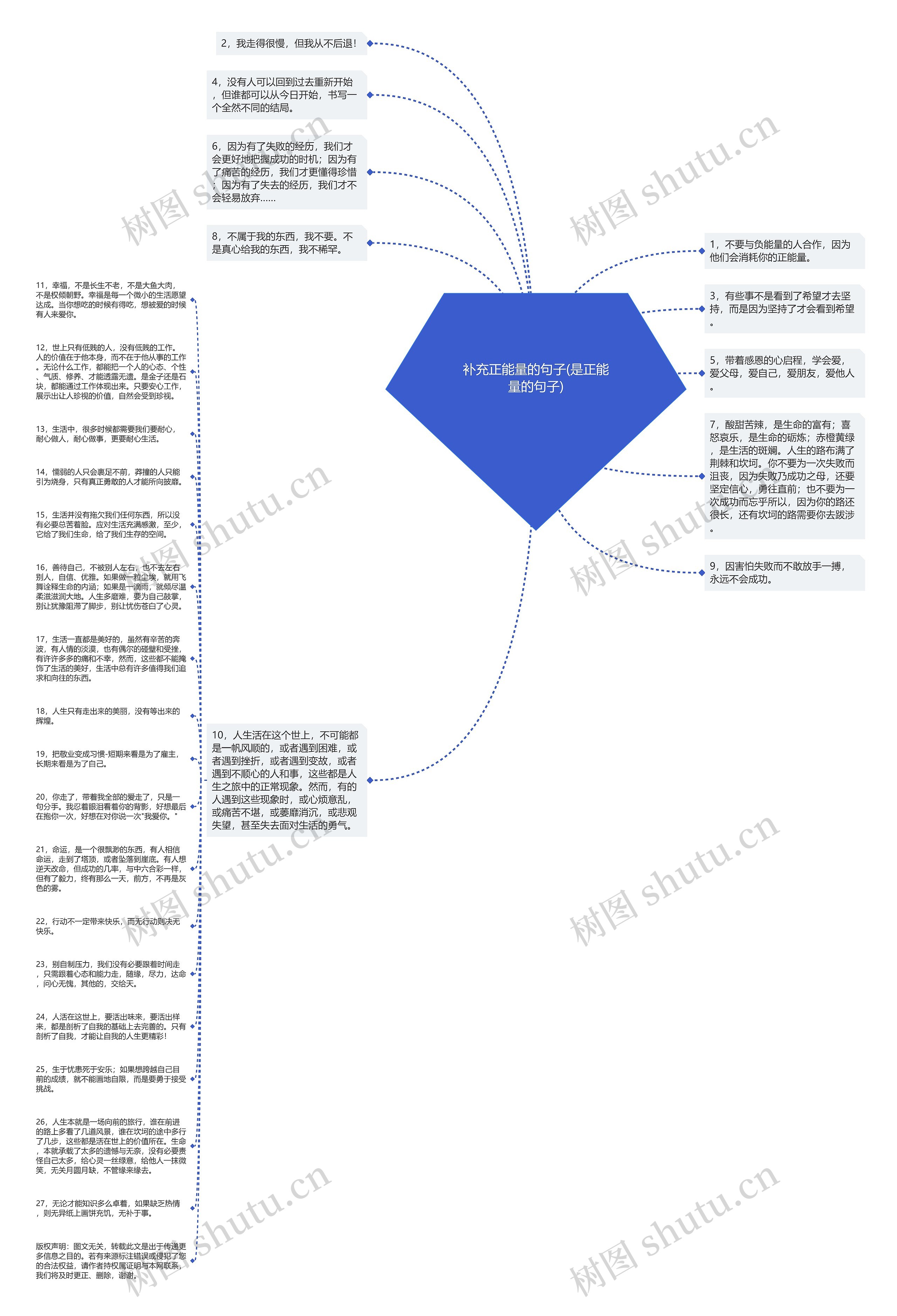 补充正能量的句子(是正能量的句子)思维导图