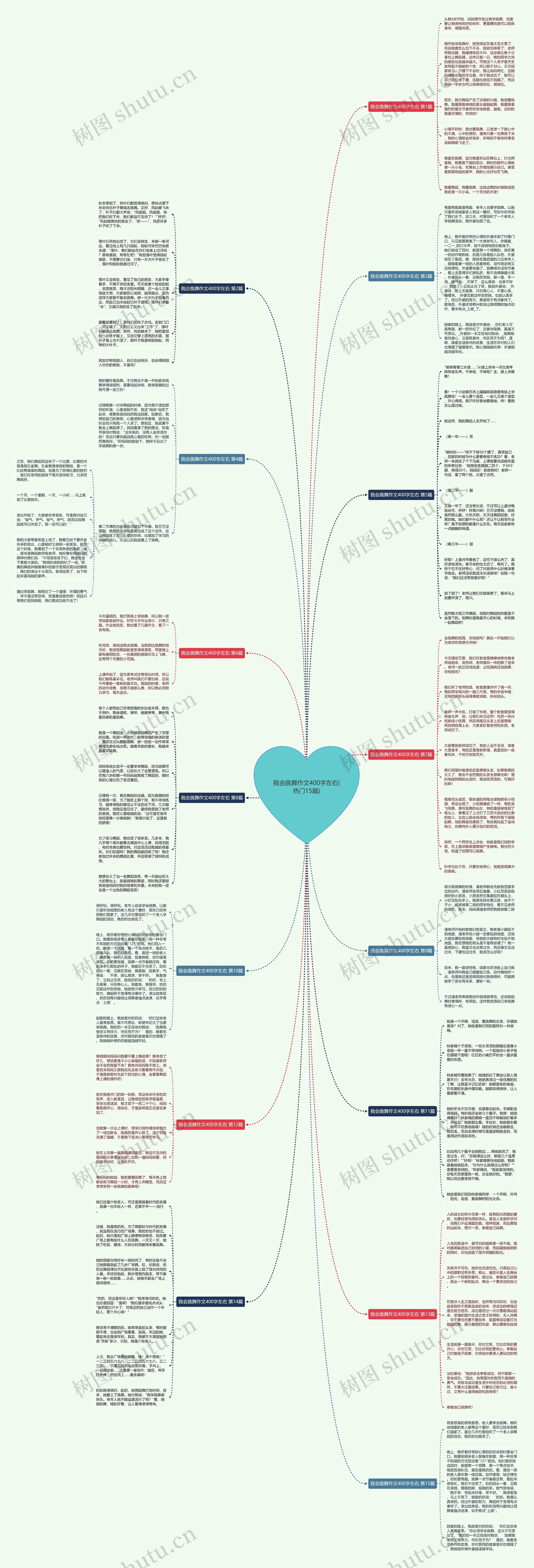 我会跳舞作文400字左右(热门15篇)思维导图