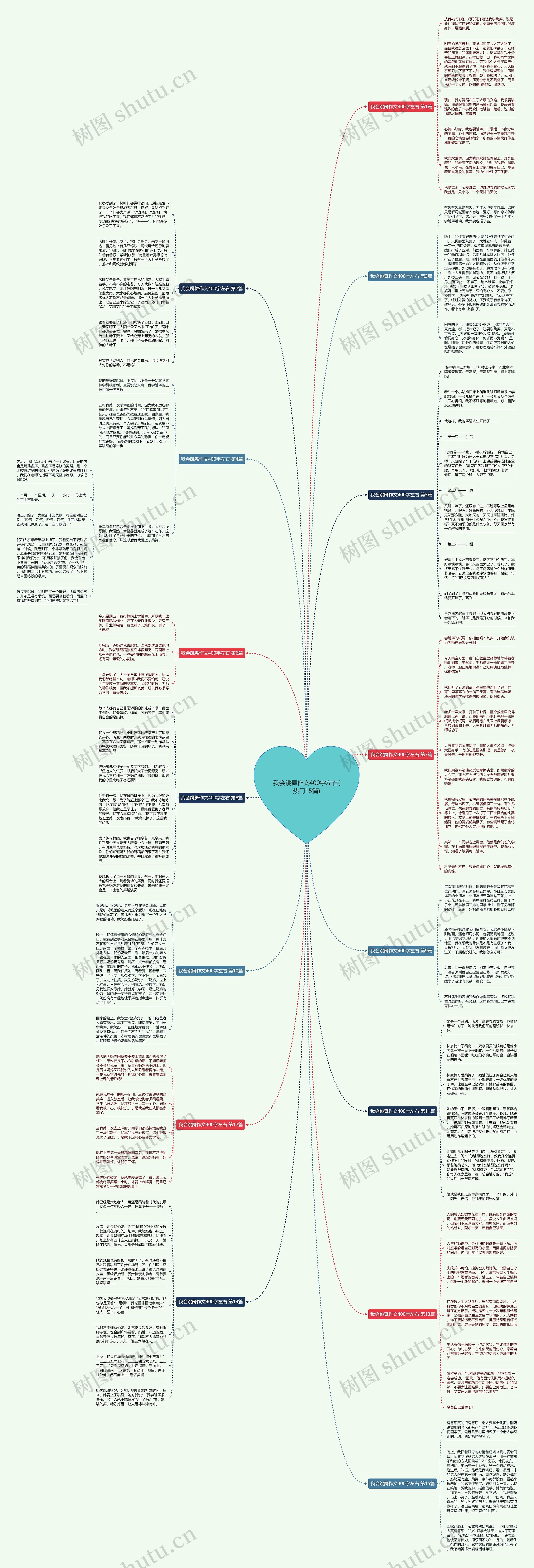 我会跳舞作文400字左右(热门15篇) 我会跳舞作文400字左右(热门15篇)