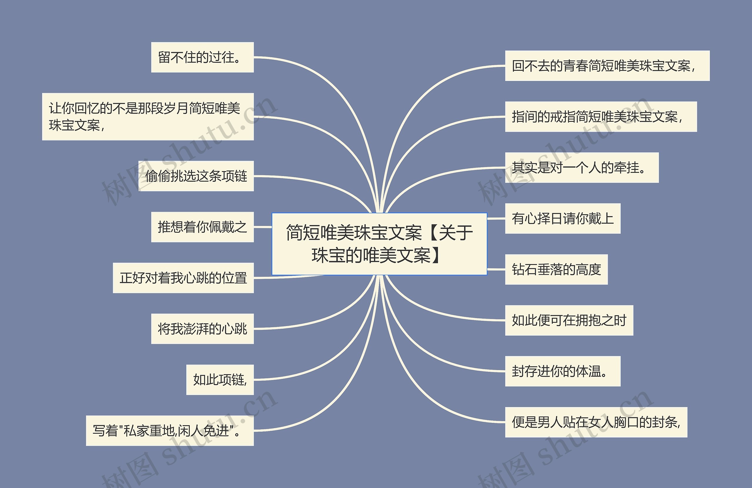 简短唯美珠宝文案【关于珠宝的唯美文案】思维导图