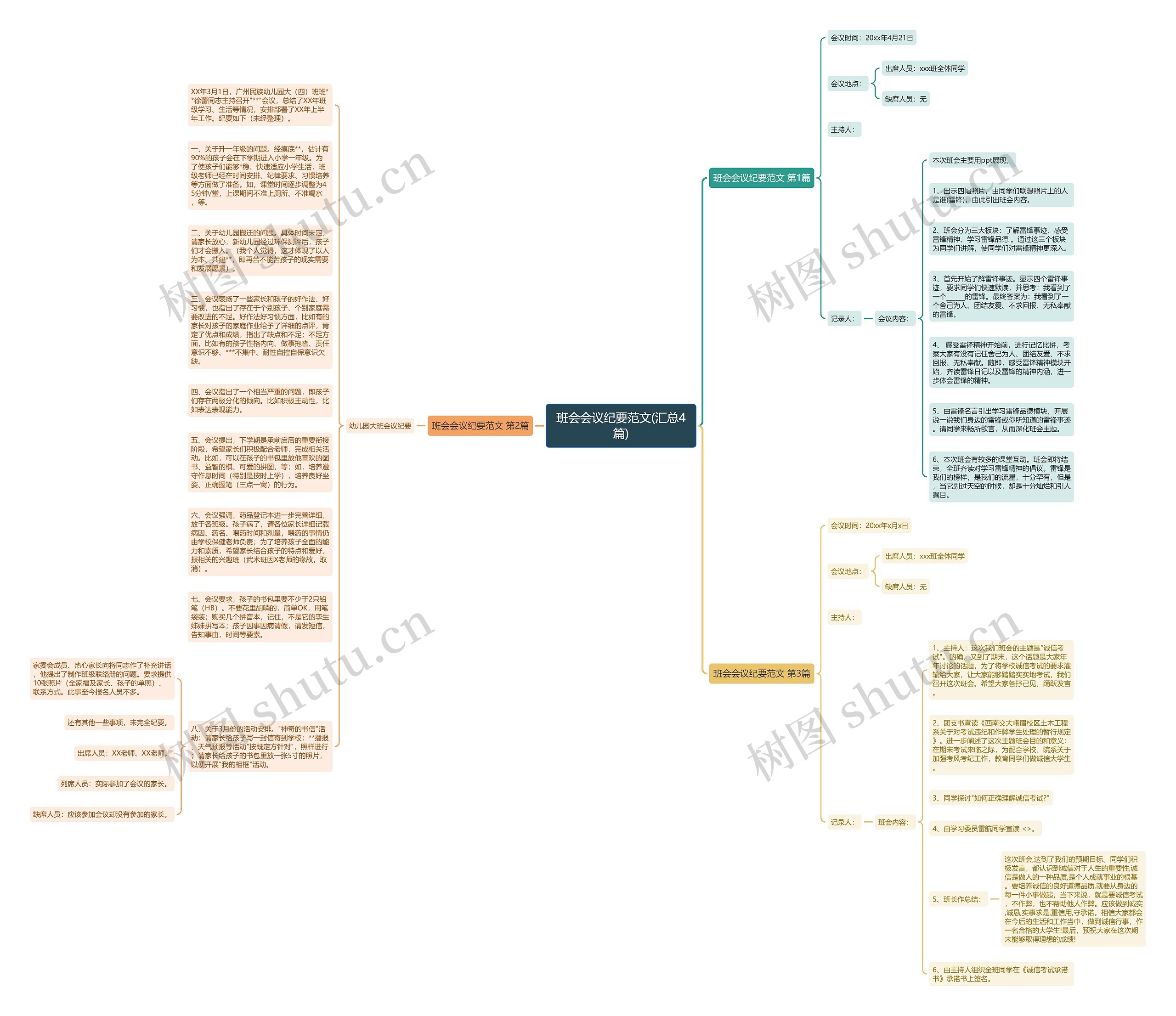 班会会议纪要范文(汇总4篇)思维导图