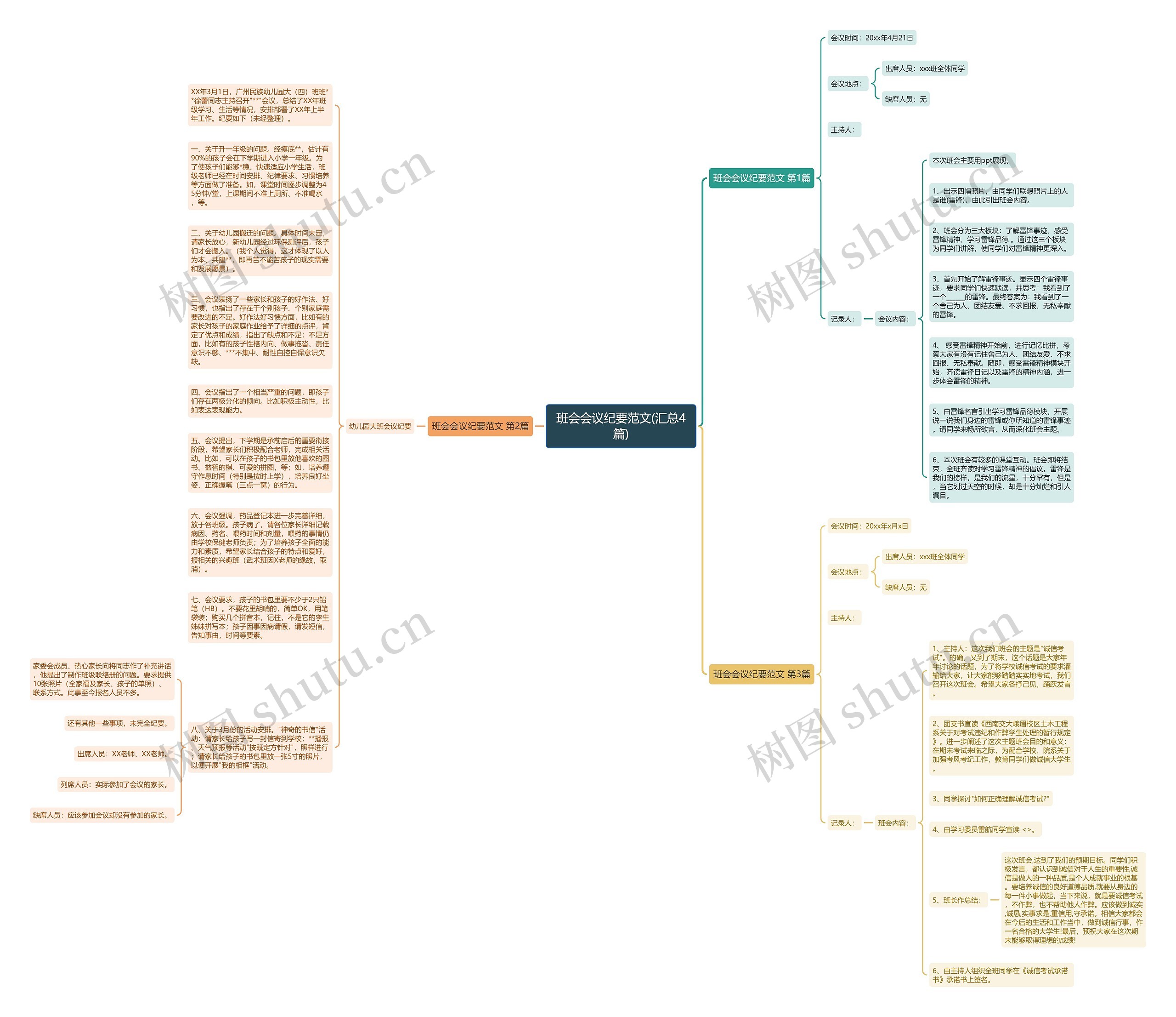 班会会议纪要范文(汇总4篇)思维导图高清图 班会会议纪要范文(汇总4篇)思维导图