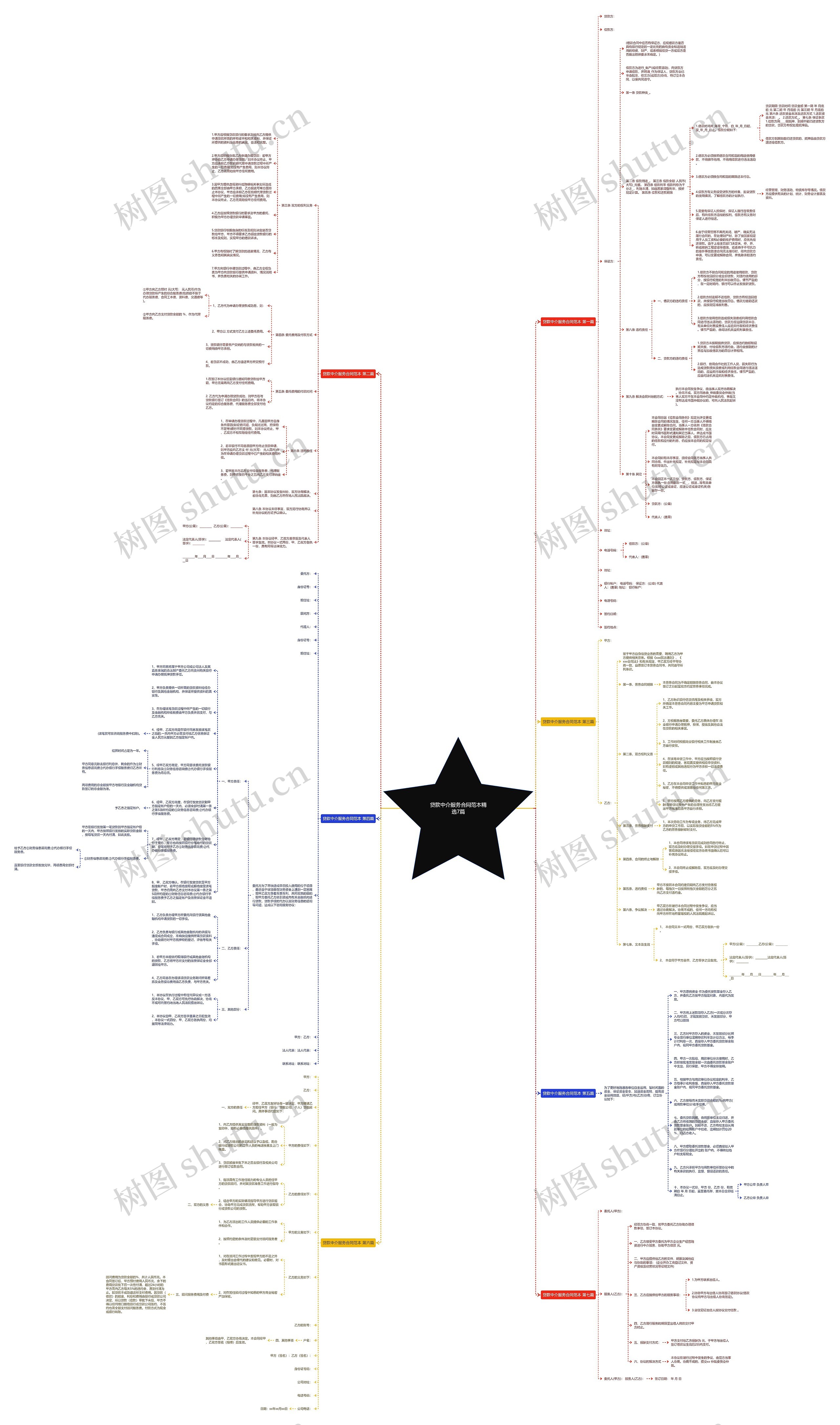 贷款中介服务合同范本精选7篇思维导图
