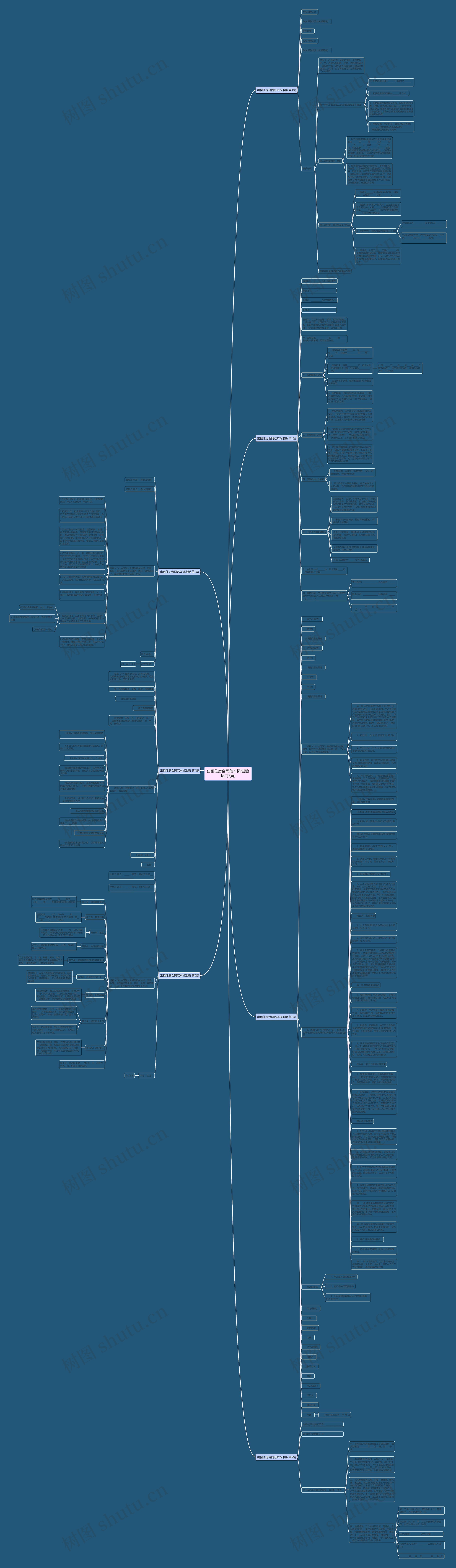 出租住房合同范本标准版(热门7篇)思维导图