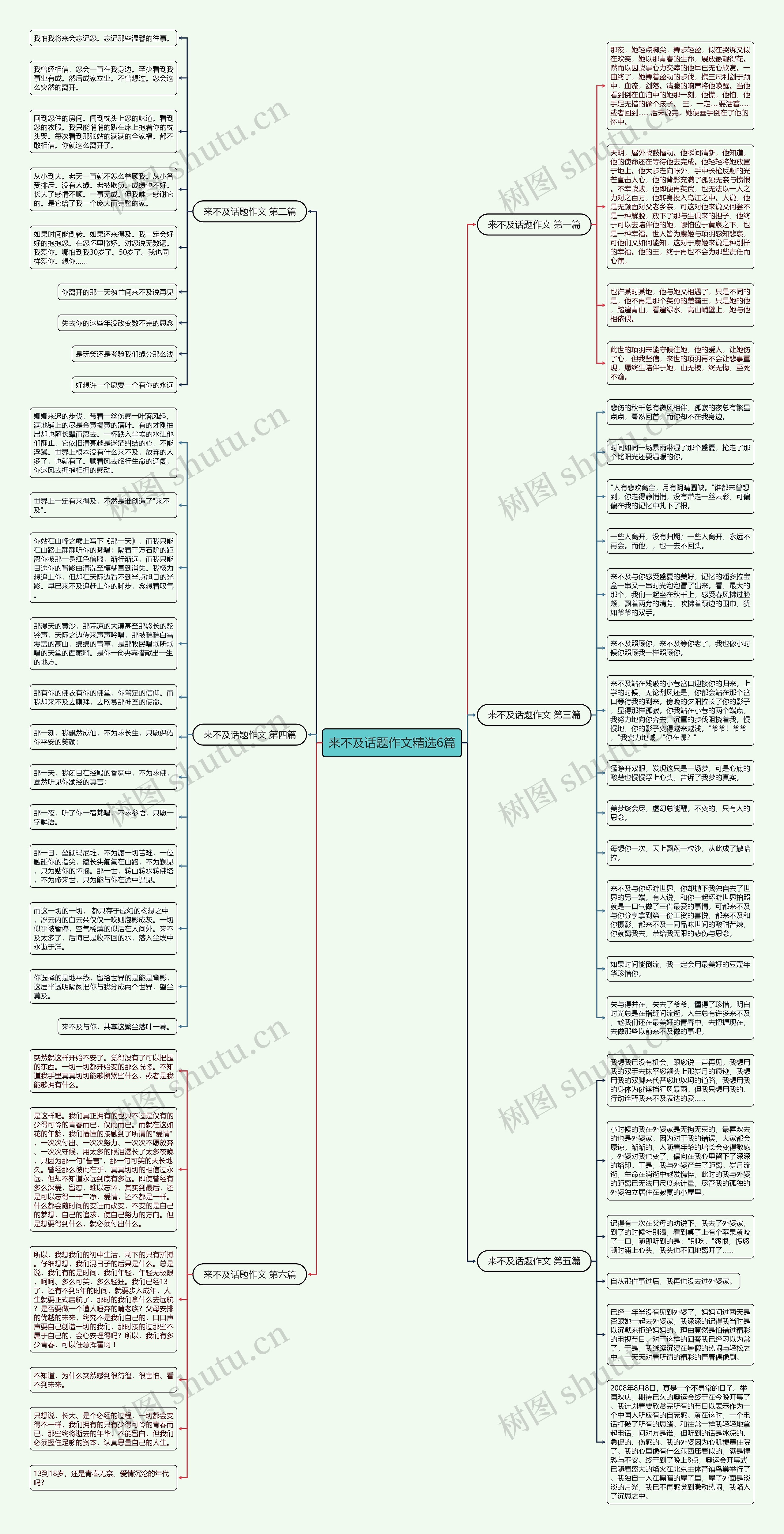来不及话题作文精选6篇思维导图