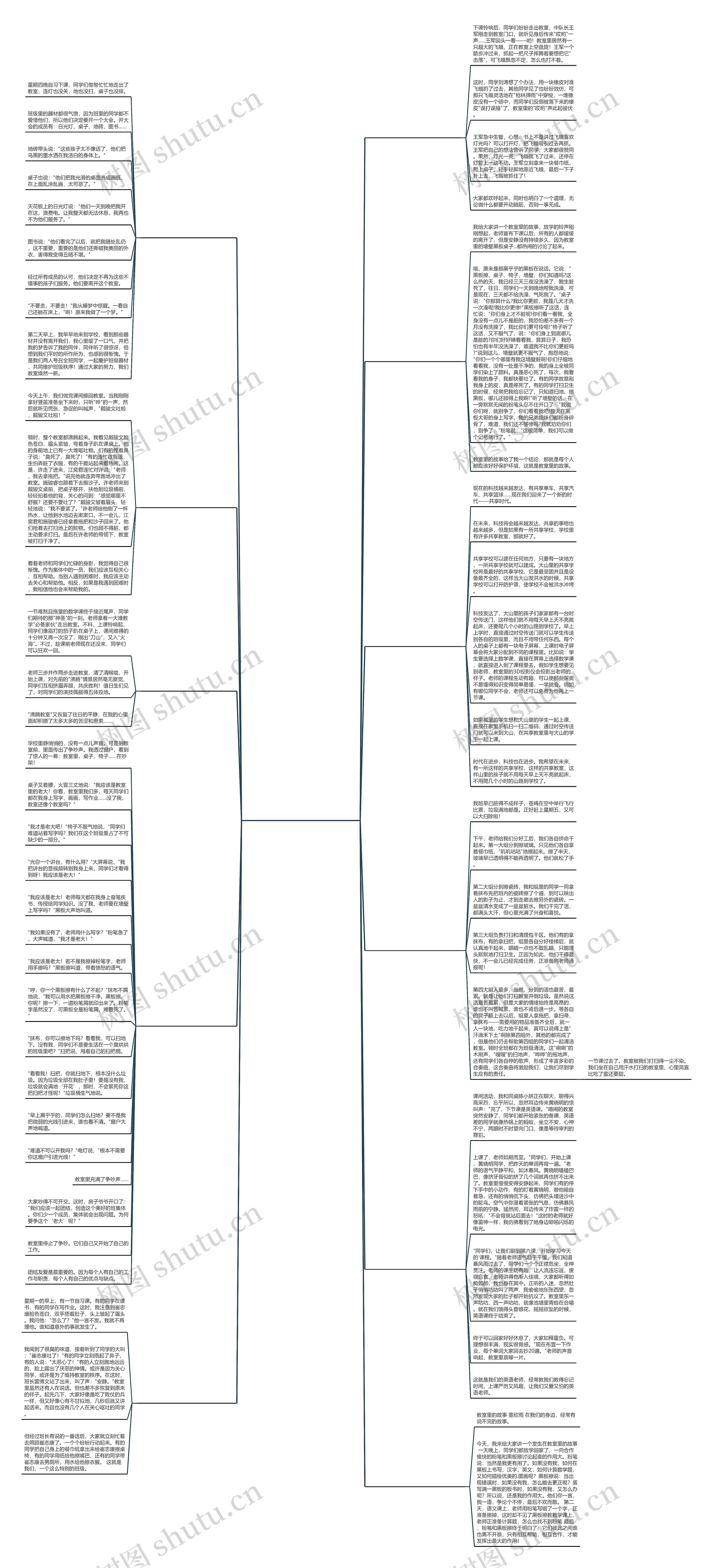 教室里的什么半命题作文(共11篇)思维导图
