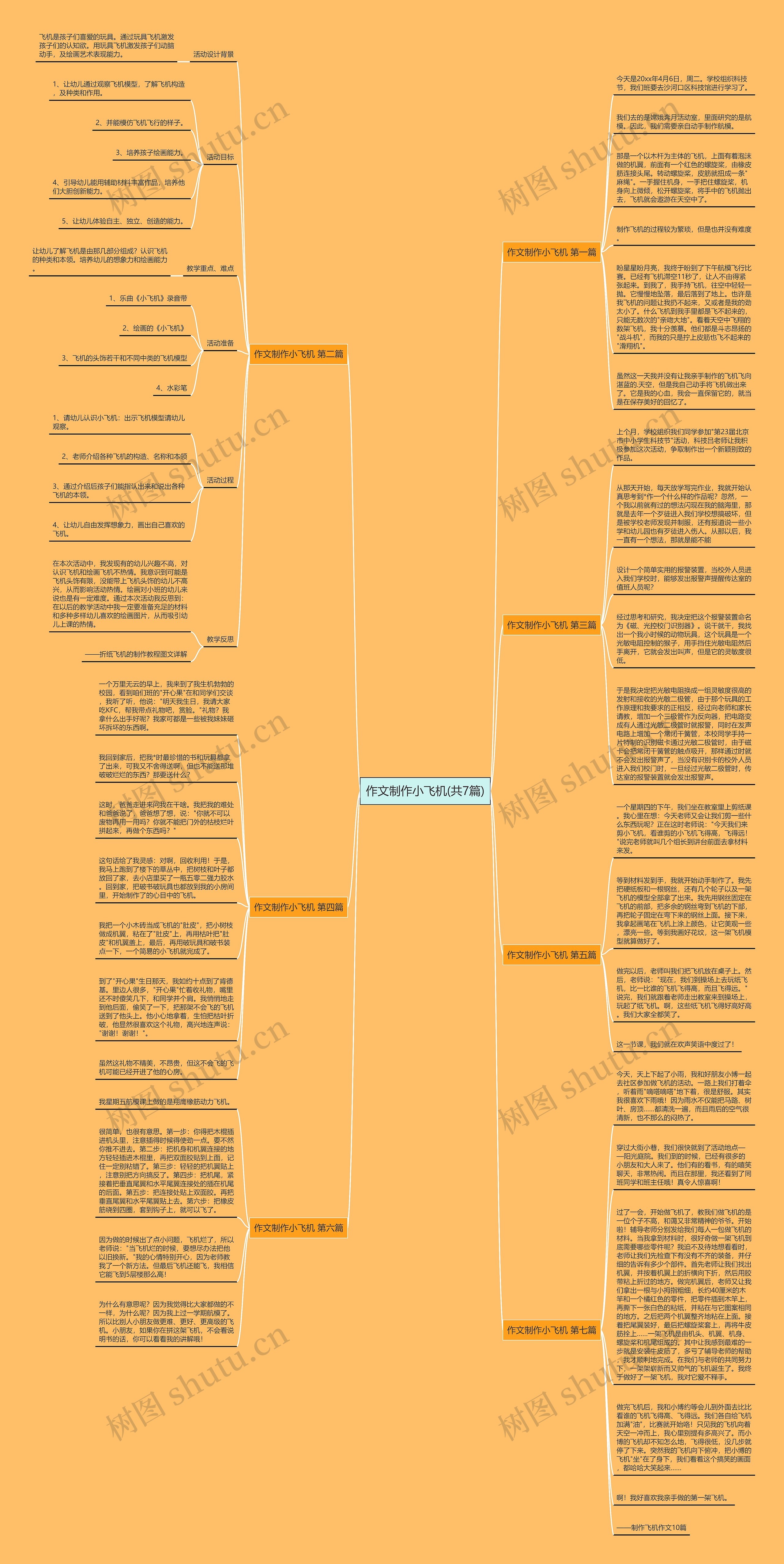 作文制作小飞机(共7篇)思维导图