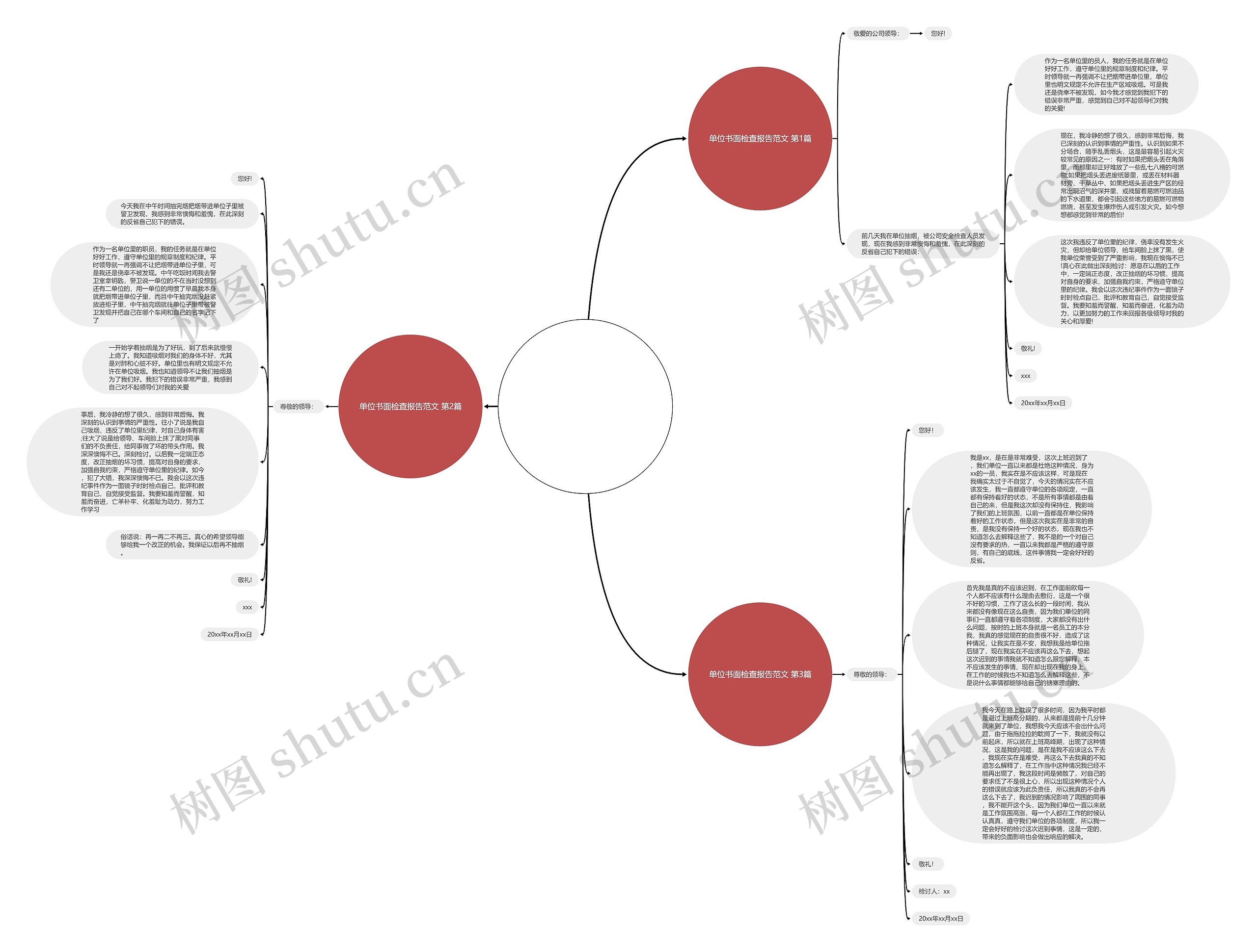 单位书面检查报告范文(通用3篇)思维导图