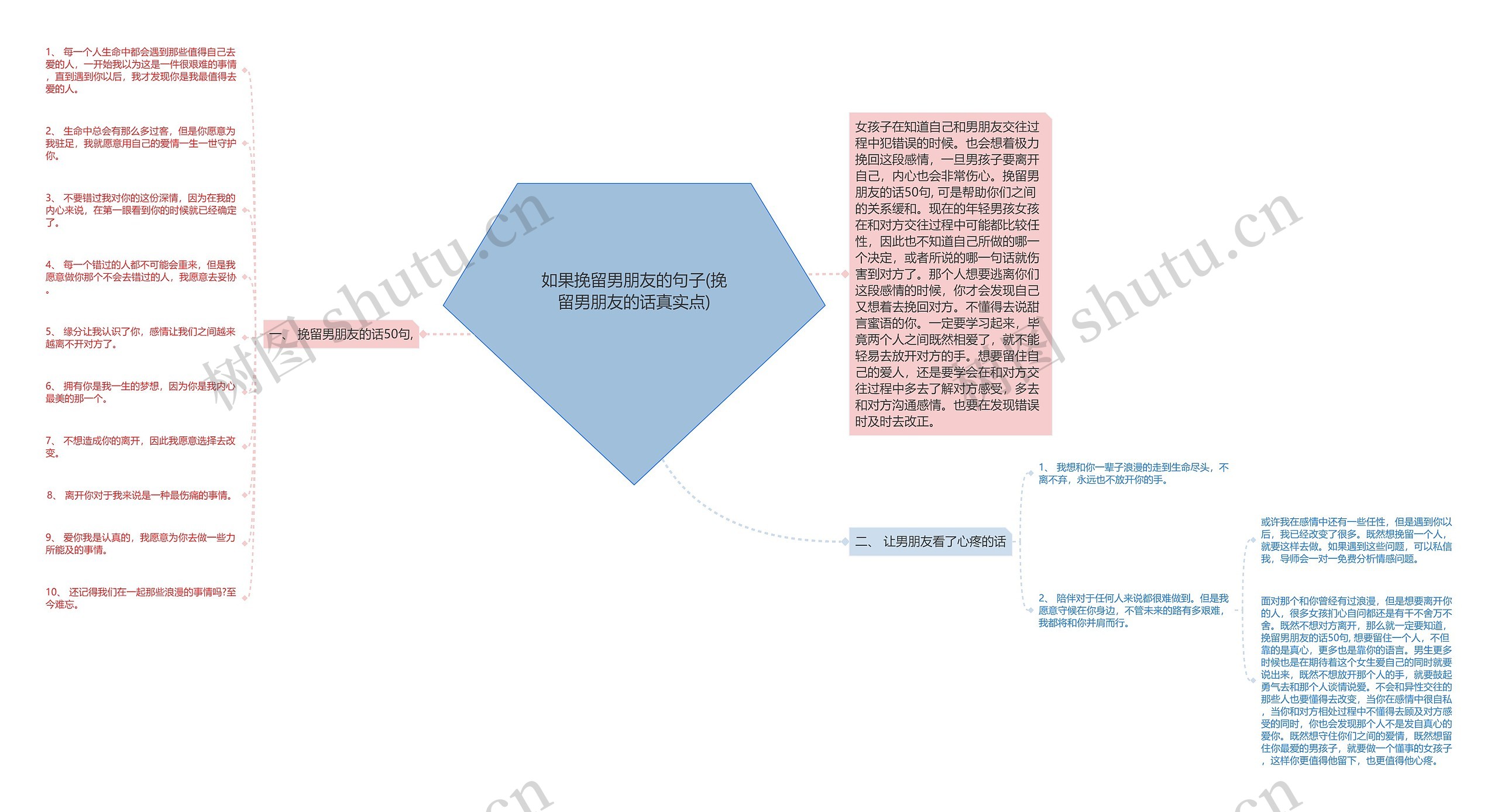 如果挽留男朋友的句子(挽留男朋友的话真实点)思维导图