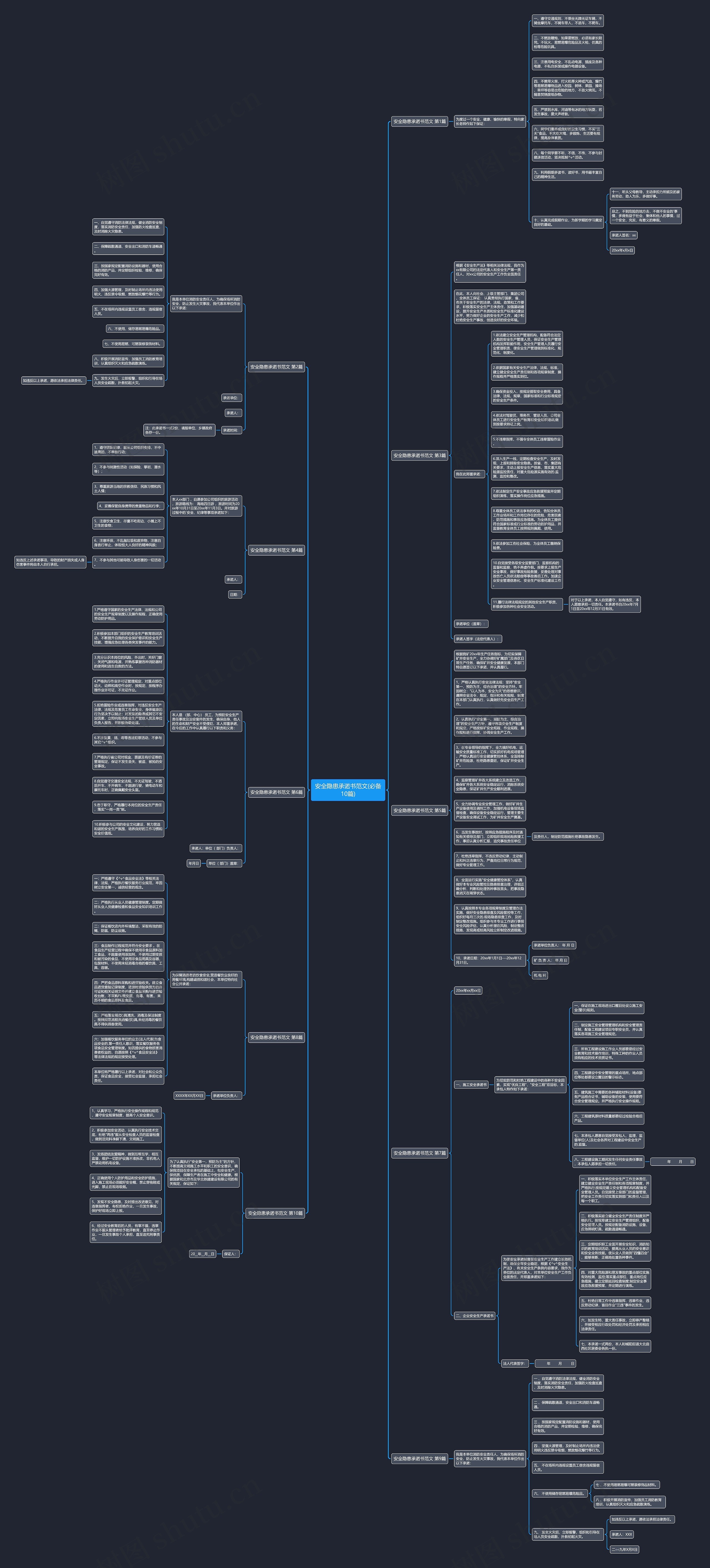 安全隐患承诺书范文(必备10篇)思维导图