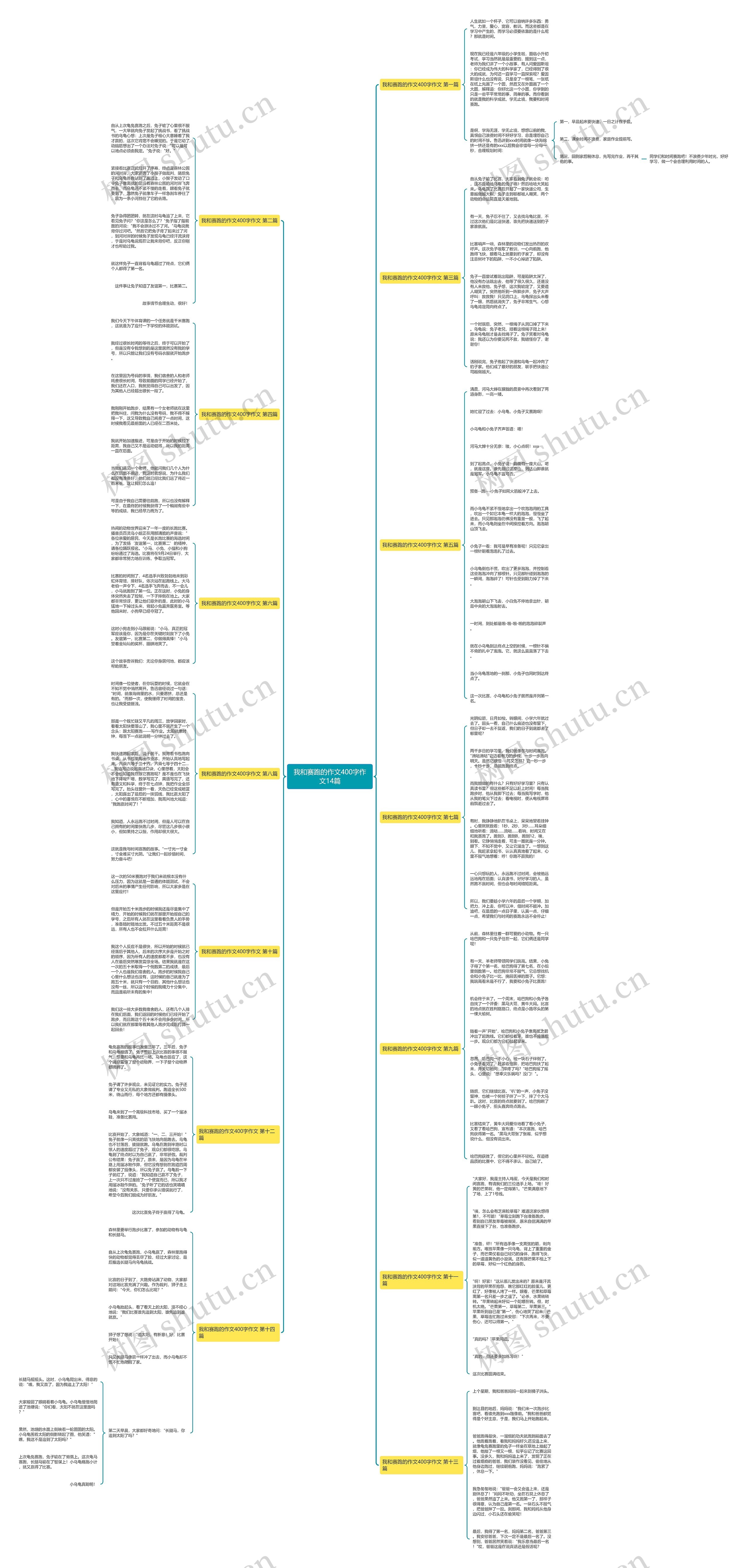 我和赛跑的作文400字作文14篇思维导图