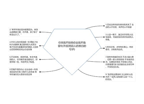 你来我不拒绝你走我不挽留句子(拒绝别人的表白的句子)