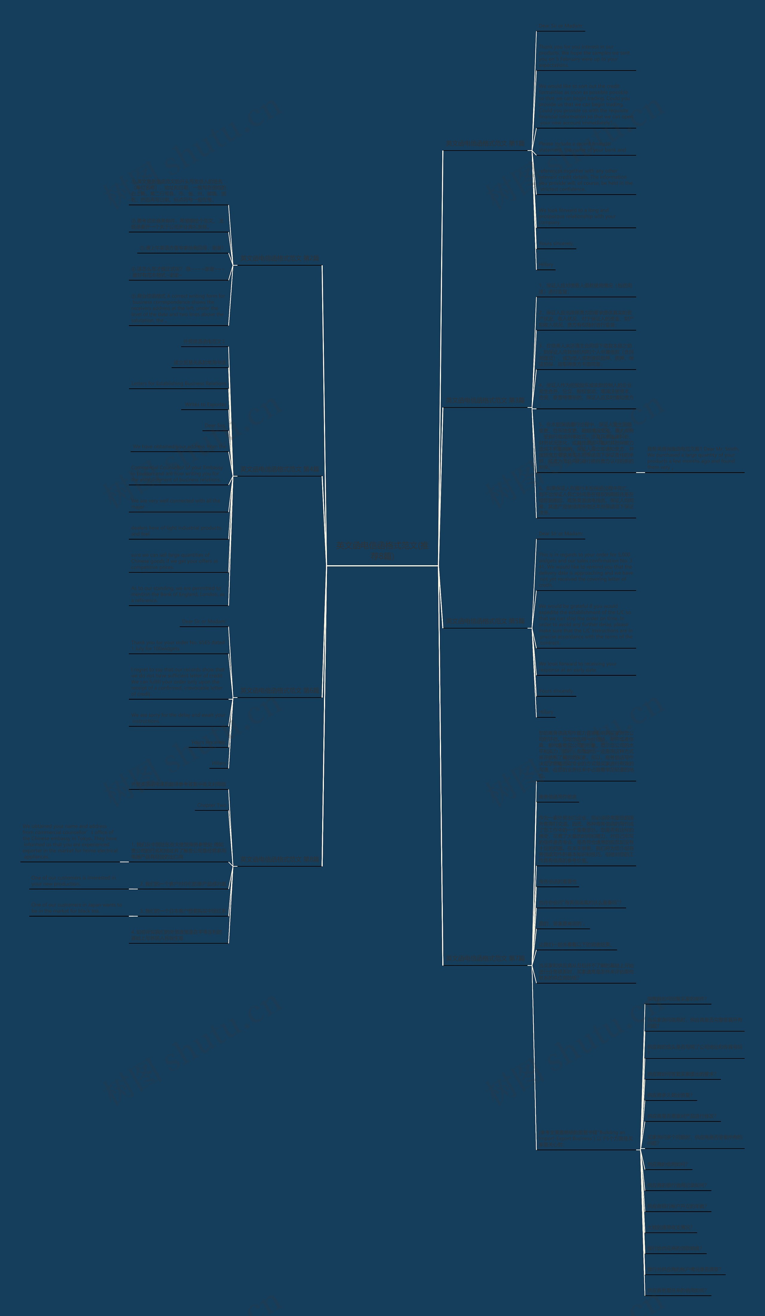英文函电信函格式范文(推荐8篇)思维导图