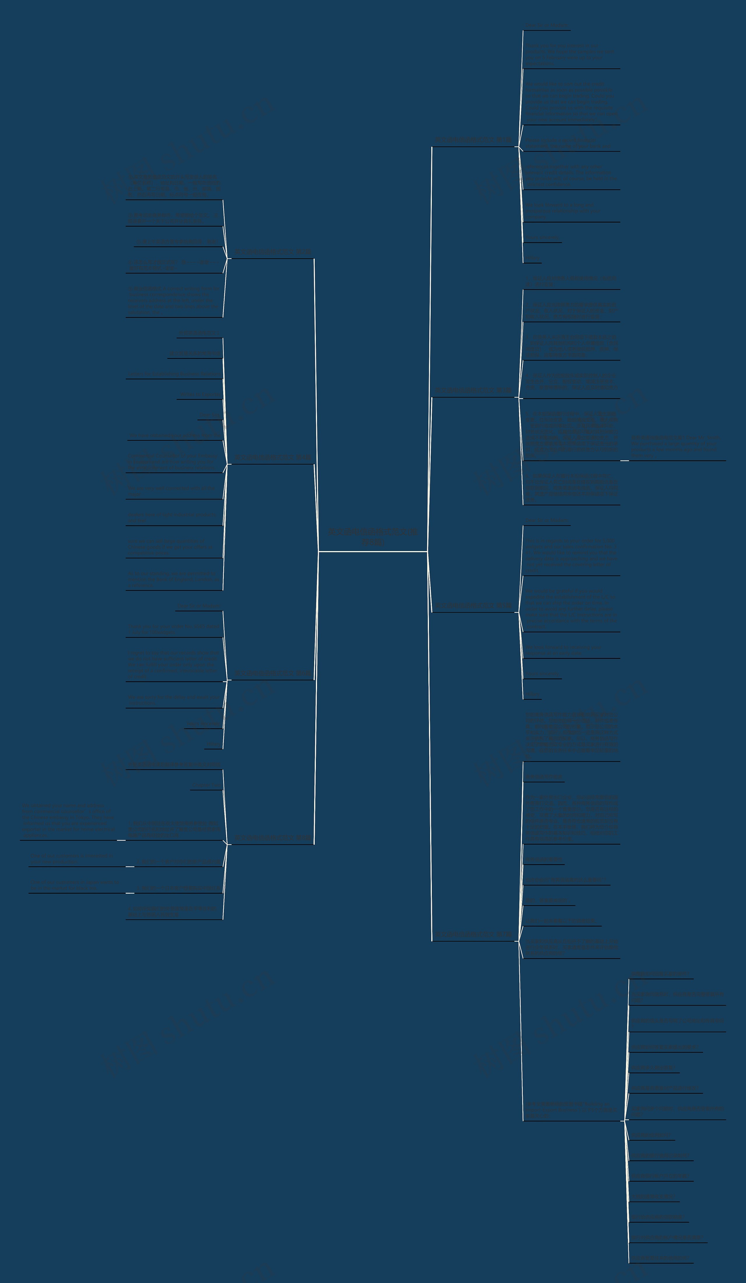 英文函电信函格式范文(推荐8篇) 英文函电信函格式范文(推荐8篇)