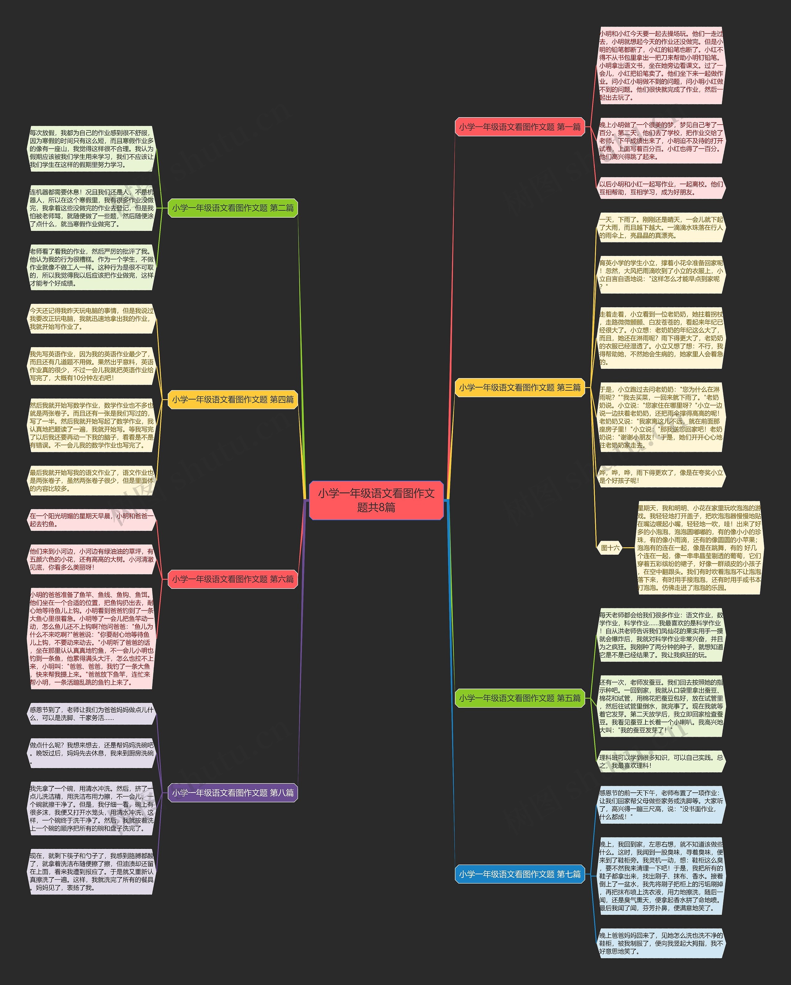 小学一年级语文看图作文题共8篇思维导图