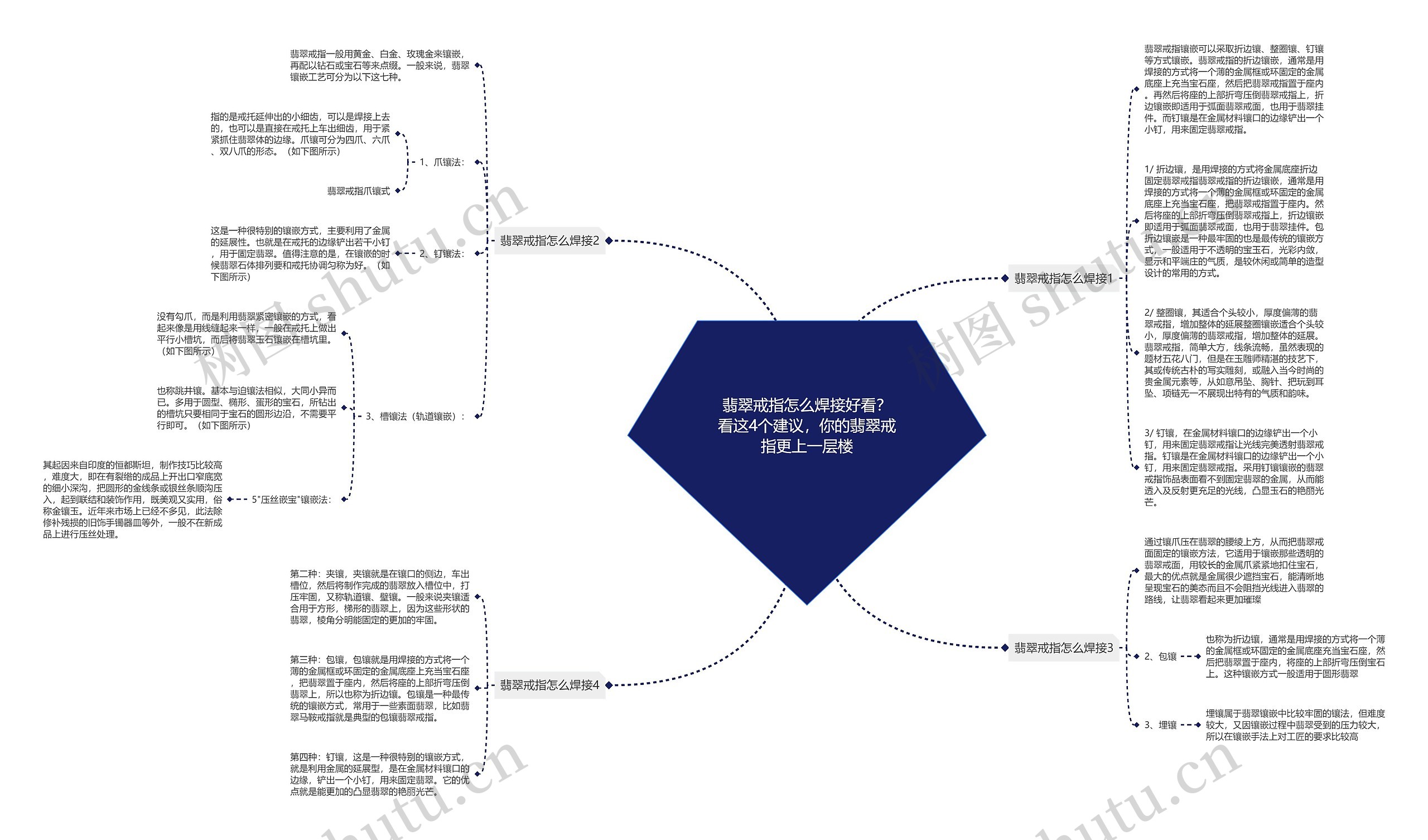 翡翠戒指怎么焊接好看？看这4个建议，你的翡翠戒指更上一层楼思维导图