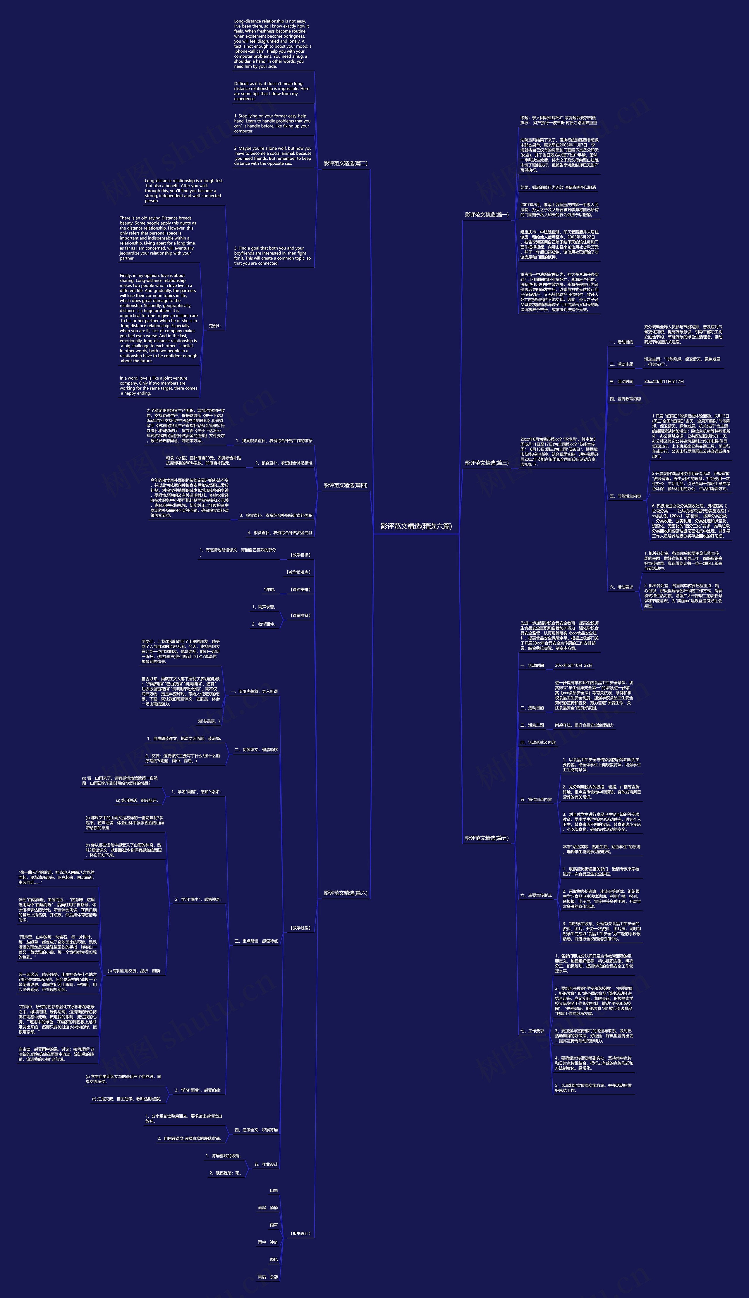 影评范文精选(精选六篇)思维导图