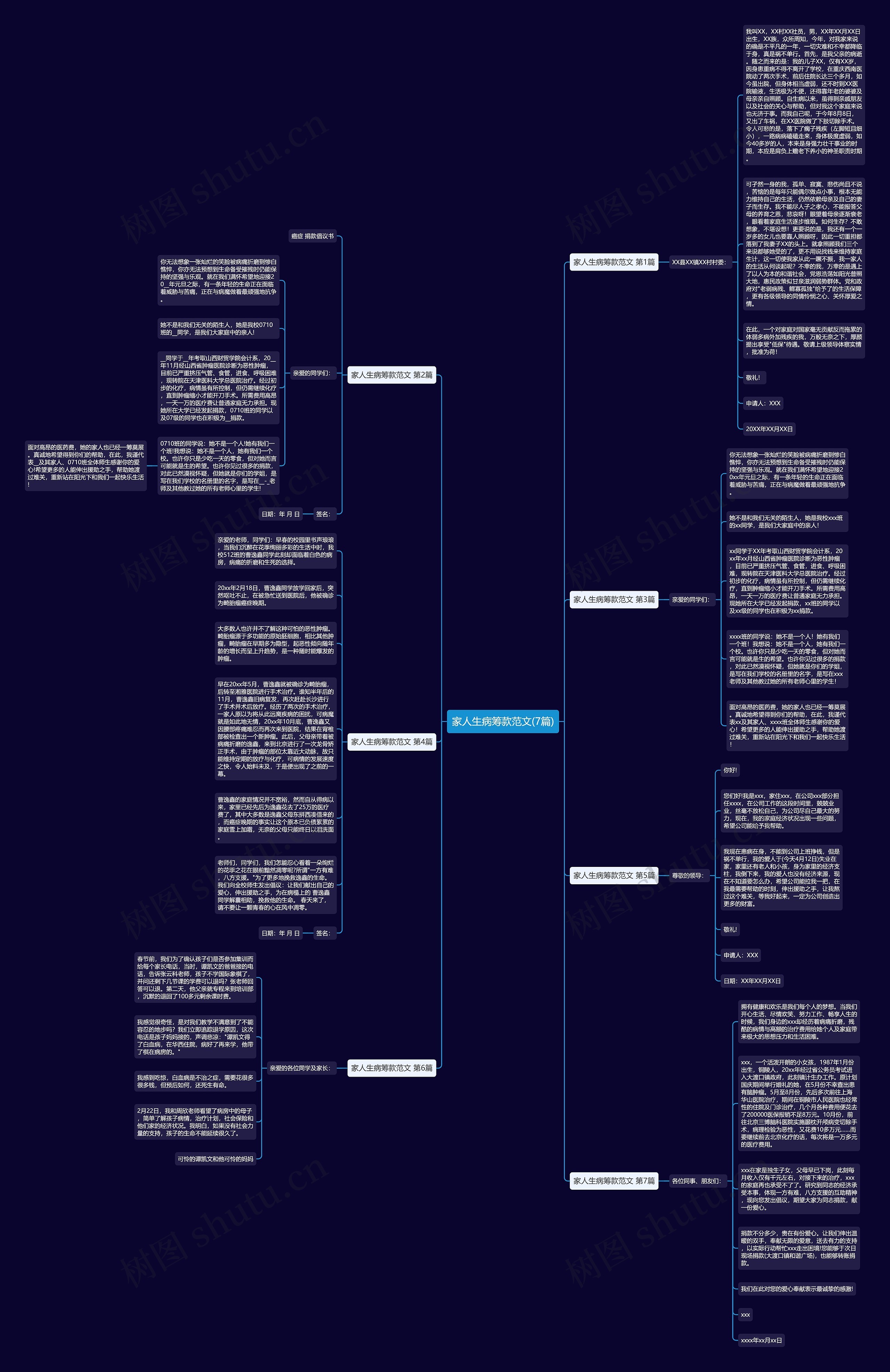家人生病筹款范文(7篇)思维导图