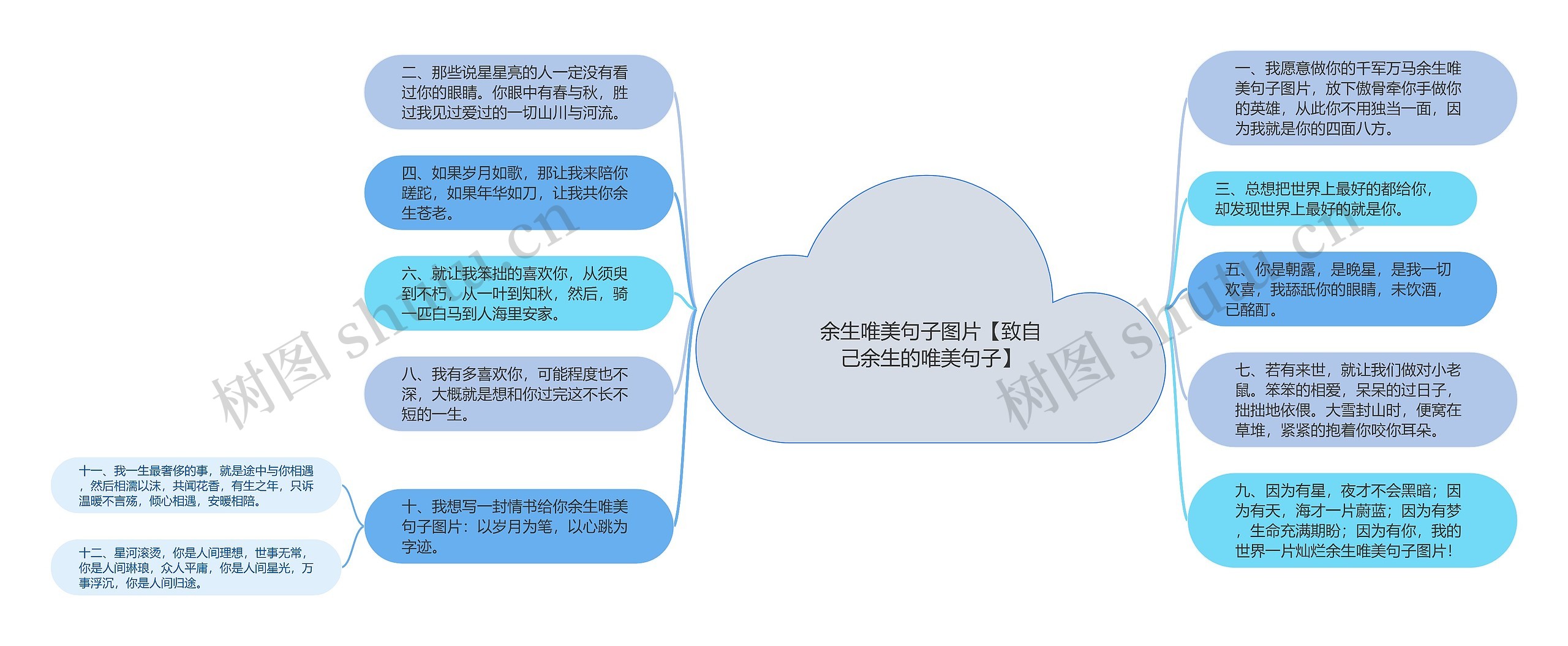 余生唯美句子图片【致自己余生的唯美句子】思维导图