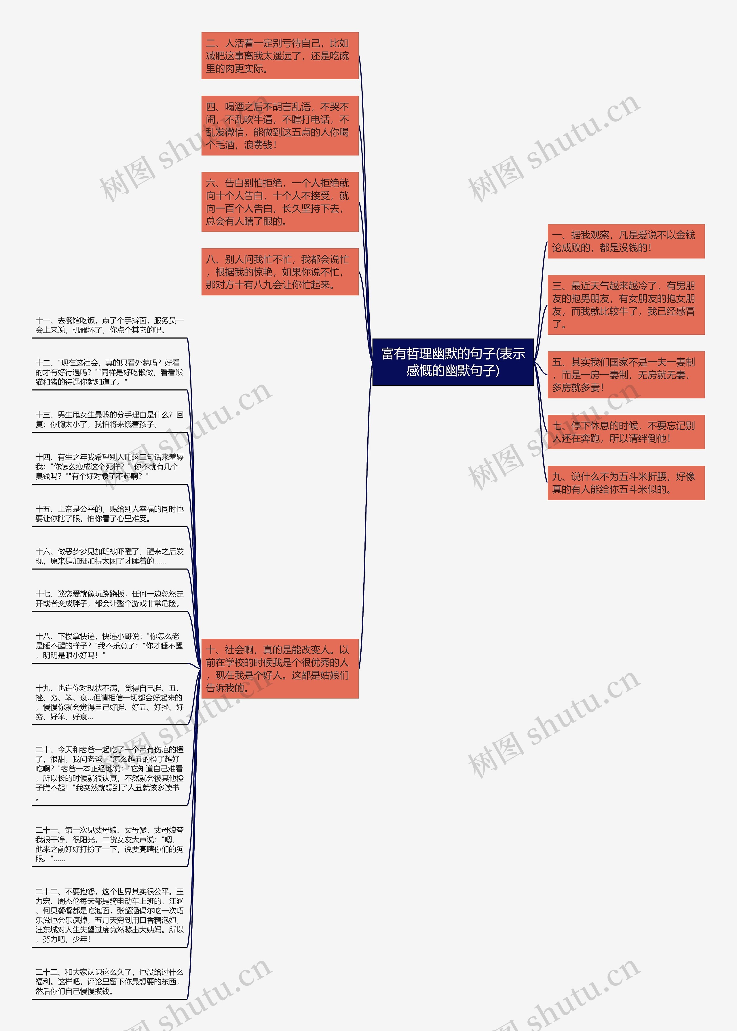 富有哲理幽默的句子(表示感慨的幽默句子)思维导图