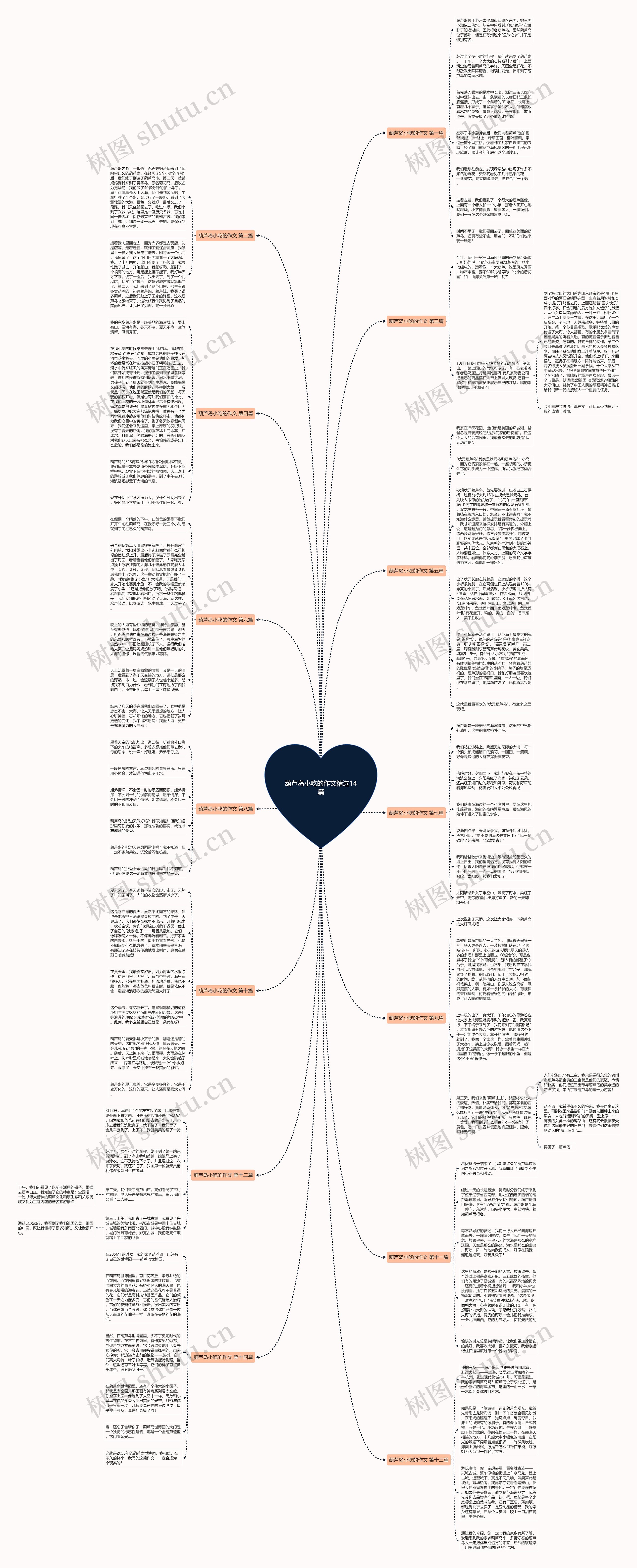 葫芦岛小吃的作文精选14篇思维导图