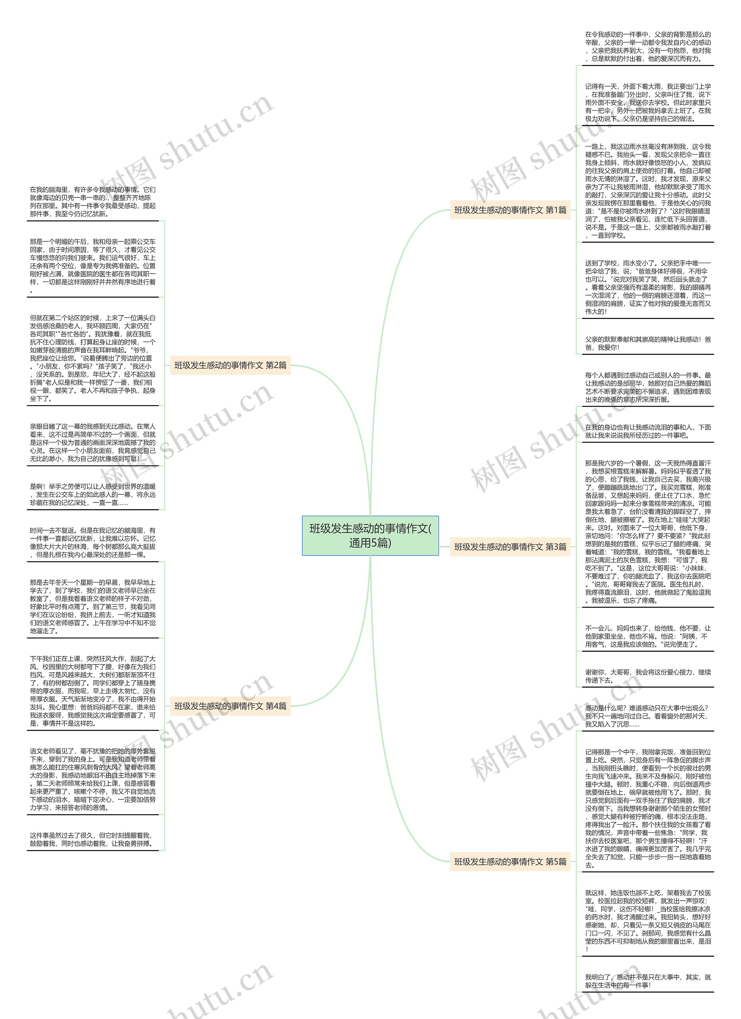 班级发生感动的事情作文(通用5篇)思维导图