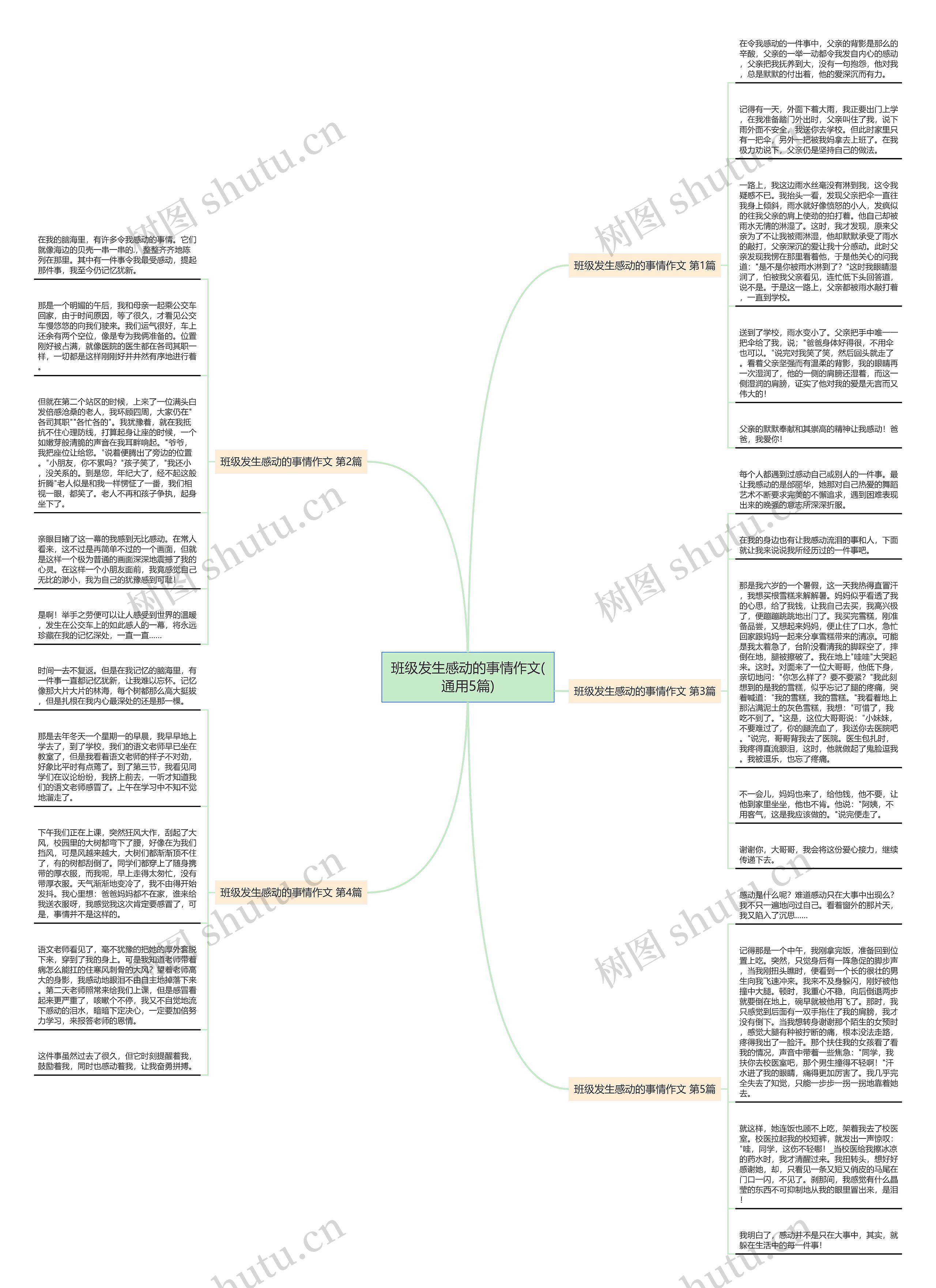 班级发生感动的事情作文(通用5篇) 班级发生感动的事情作文(通用5篇)