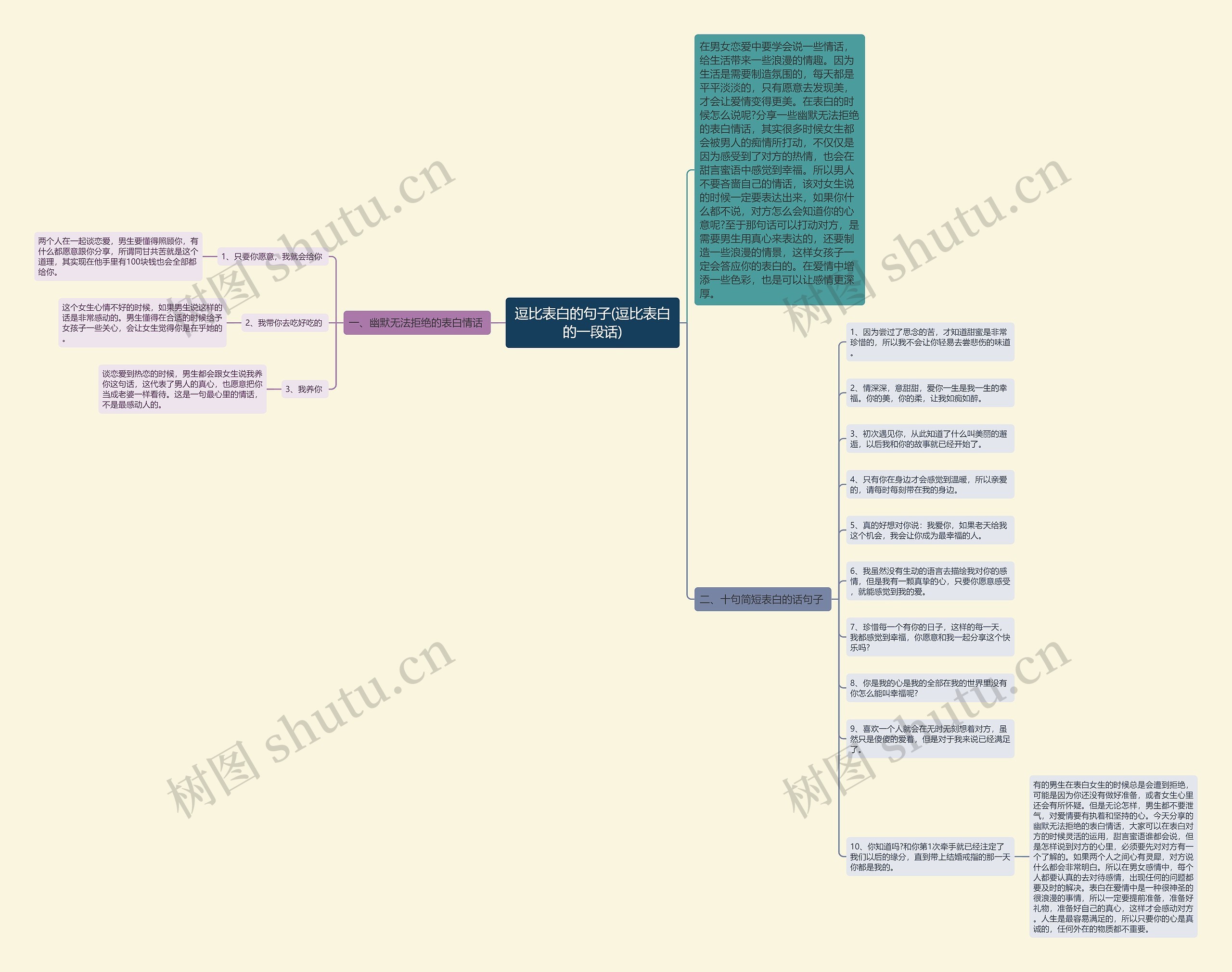 逗比表白的句子(逗比表白的一段话)思维导图