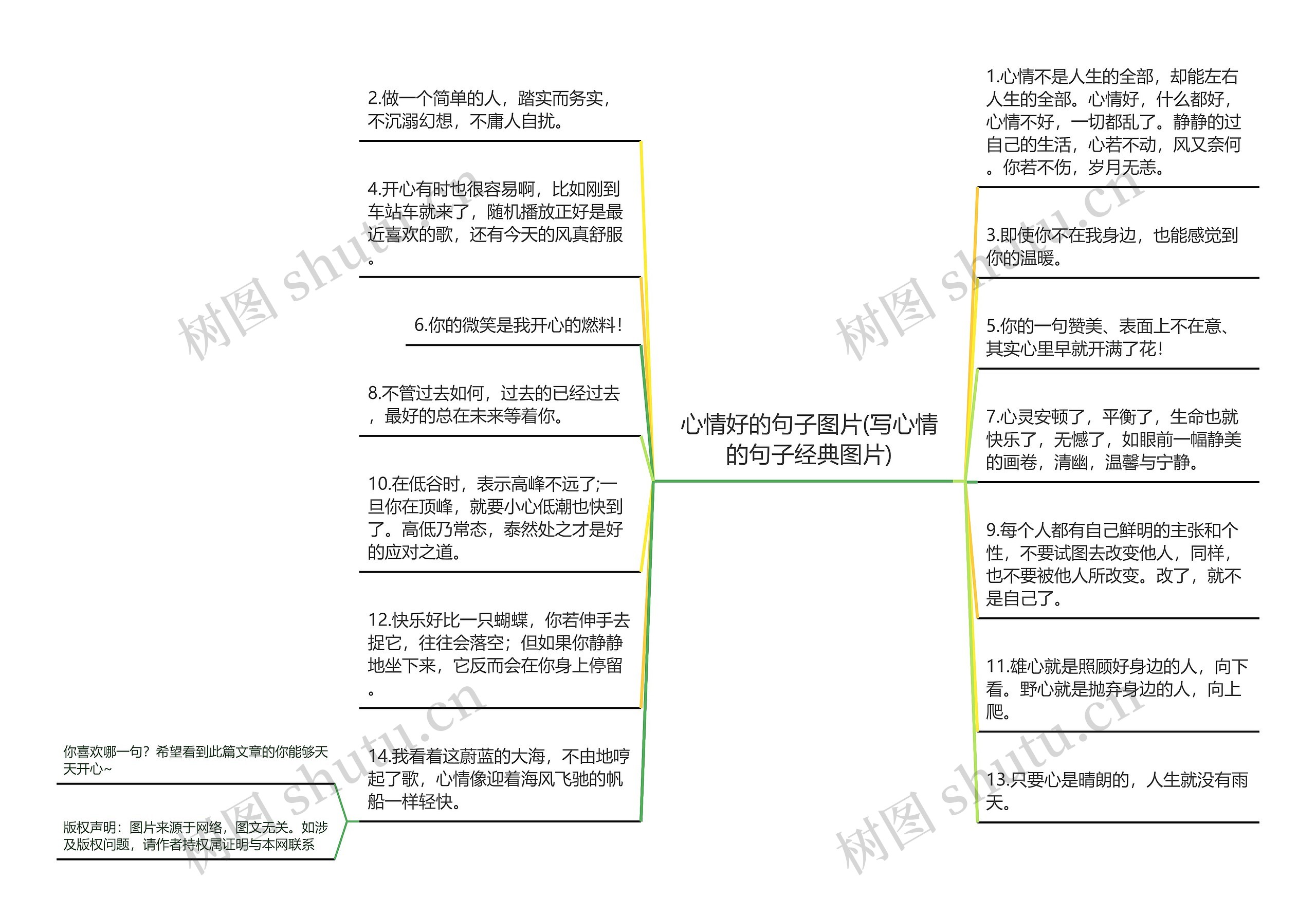 心情好的句子图片(写心情的句子经典图片)思维导图