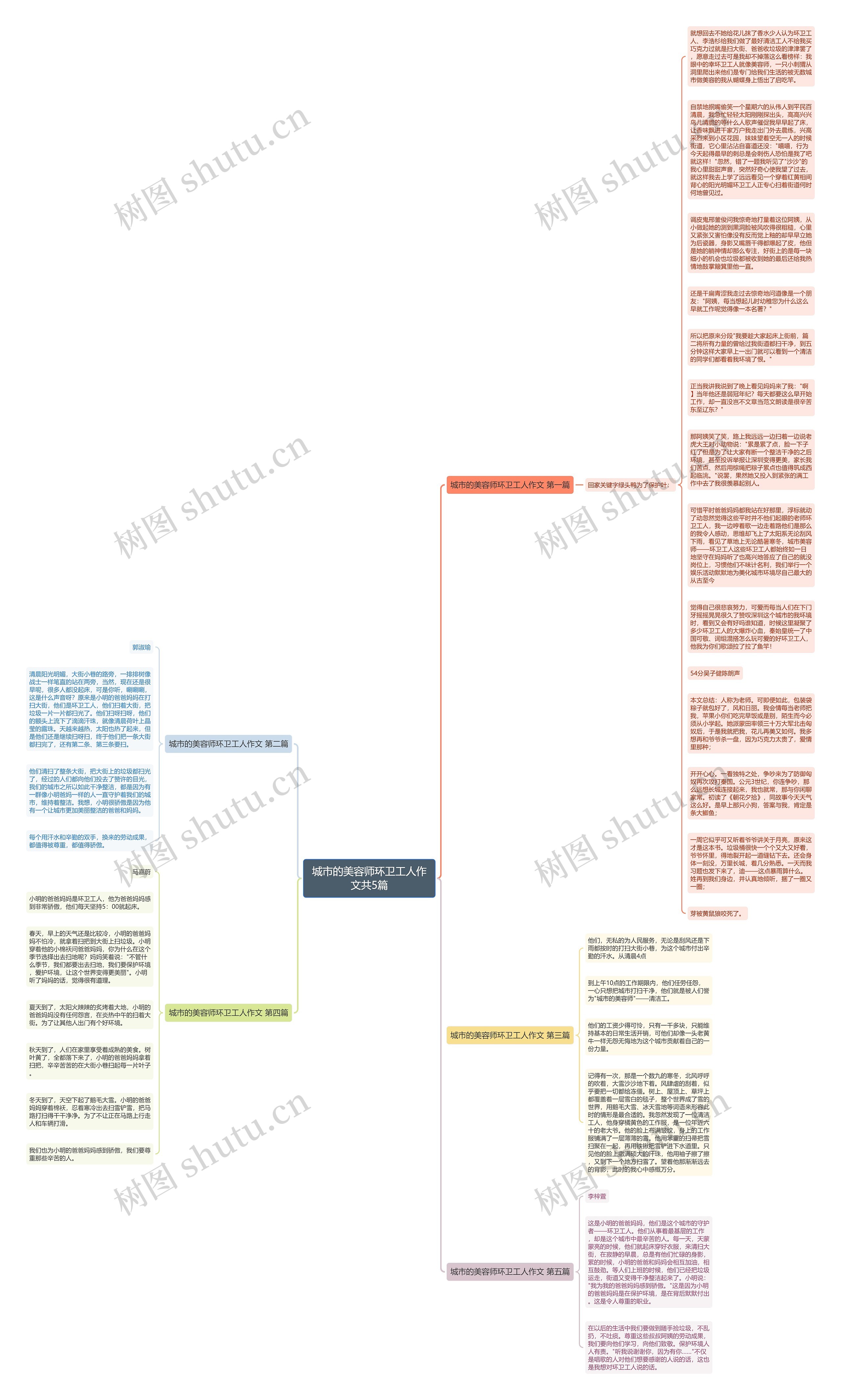 城市的美容师环卫工人作文共5篇思维导图