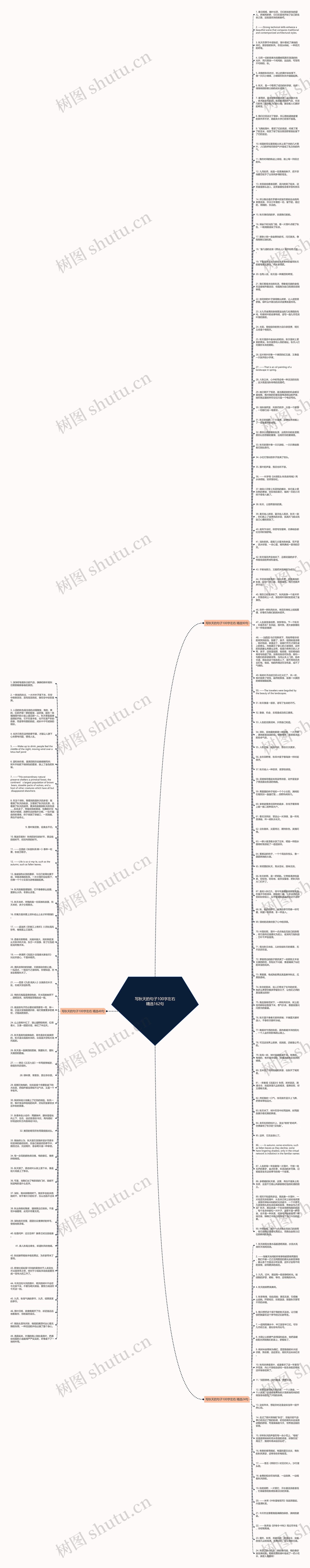 写秋天的句子100字左右精选162句思维导图