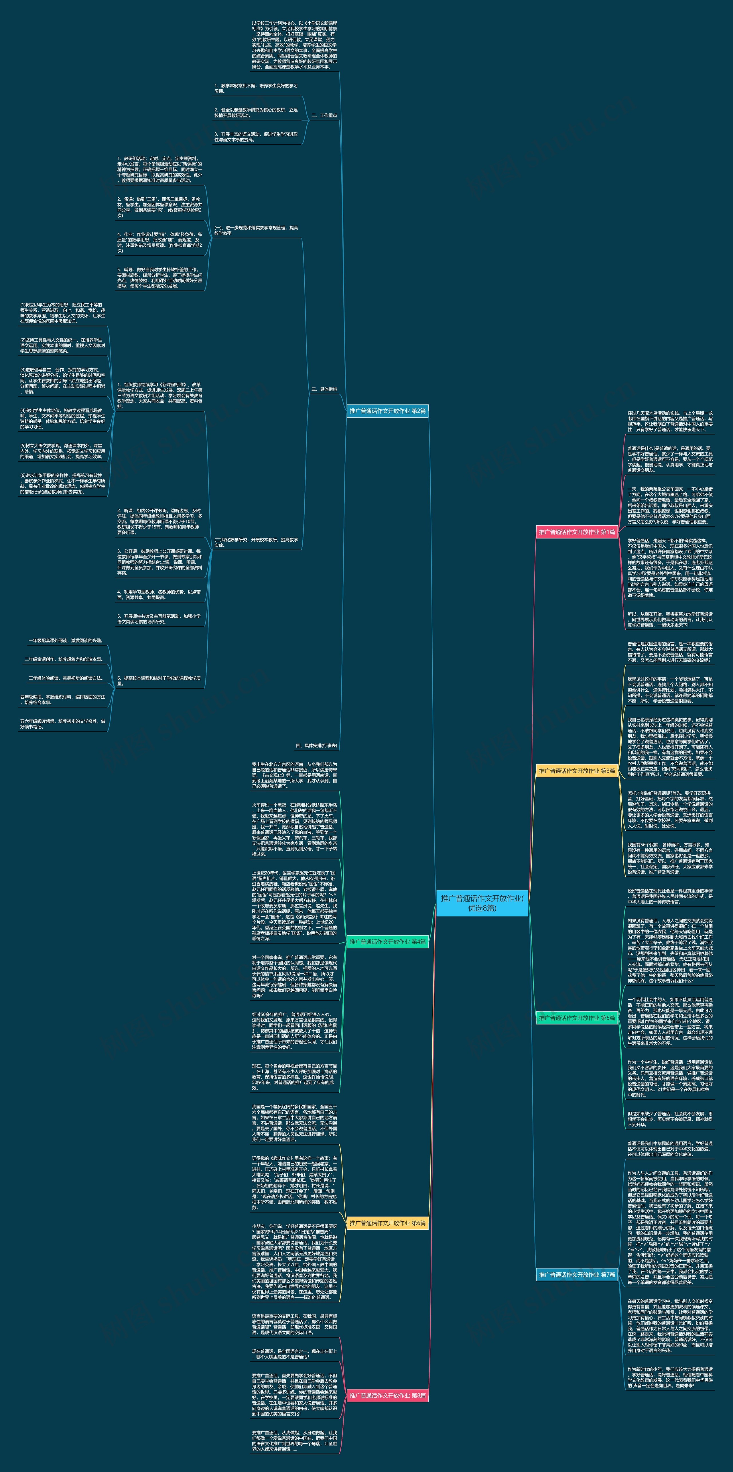 推广普通话作文开放作业(优选8篇)思维导图