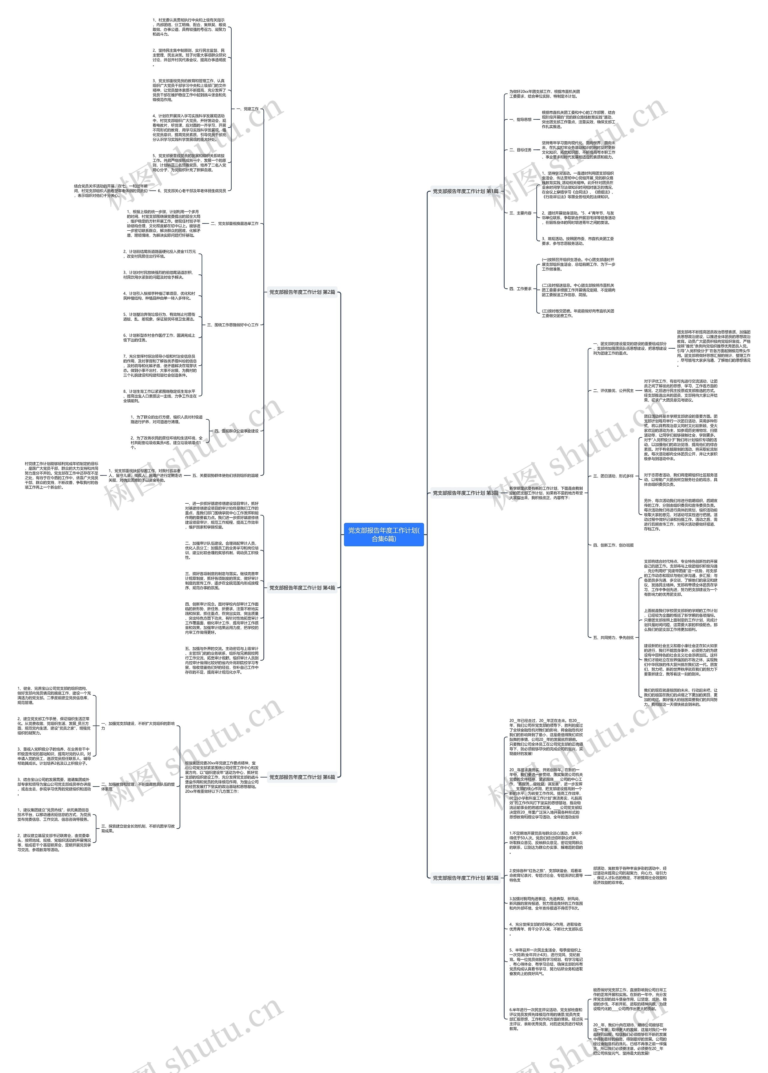 党支部报告年度工作计划(合集6篇)思维导图