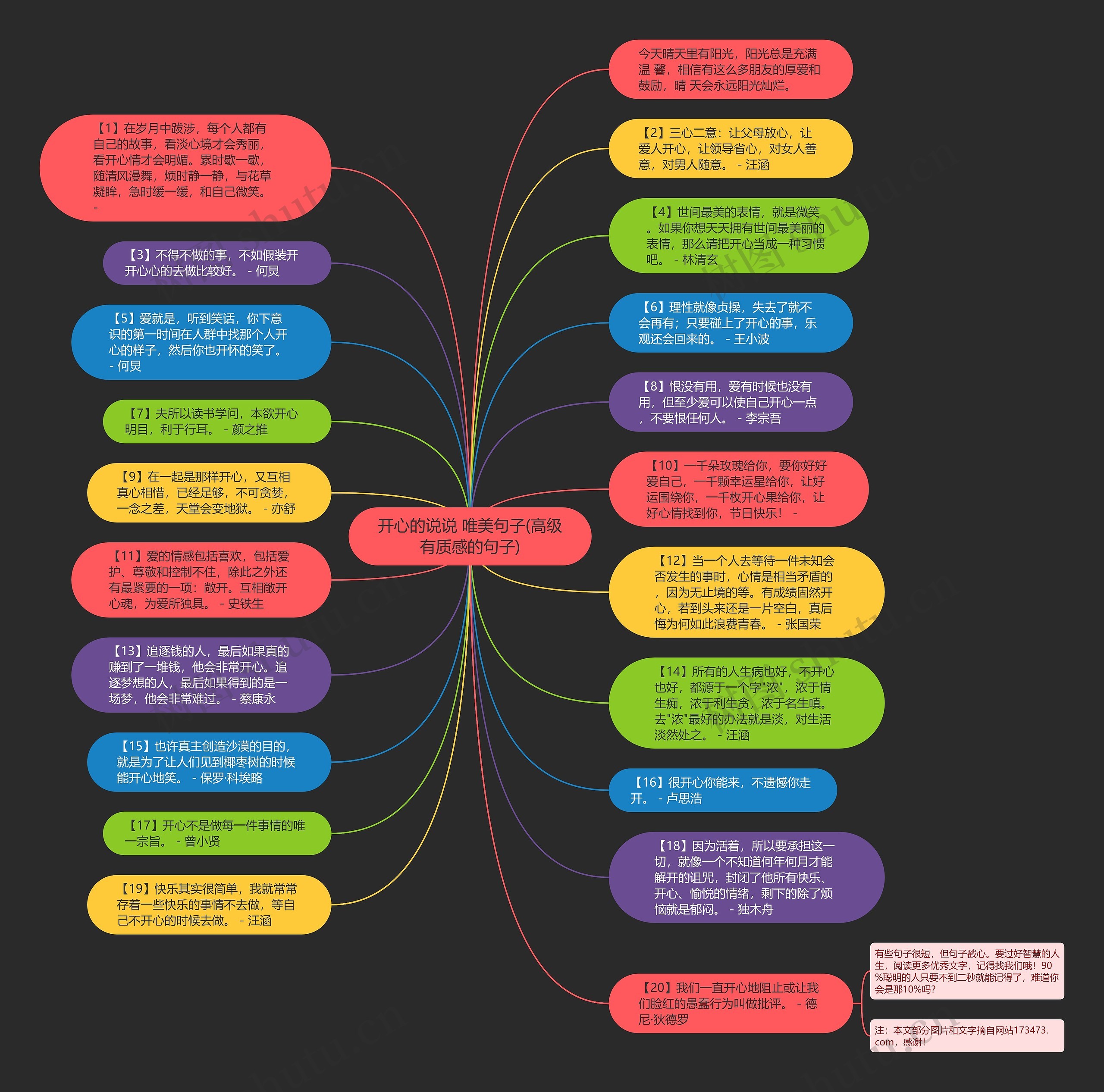 开心的说说 唯美句子(高级有质感的句子)思维导图