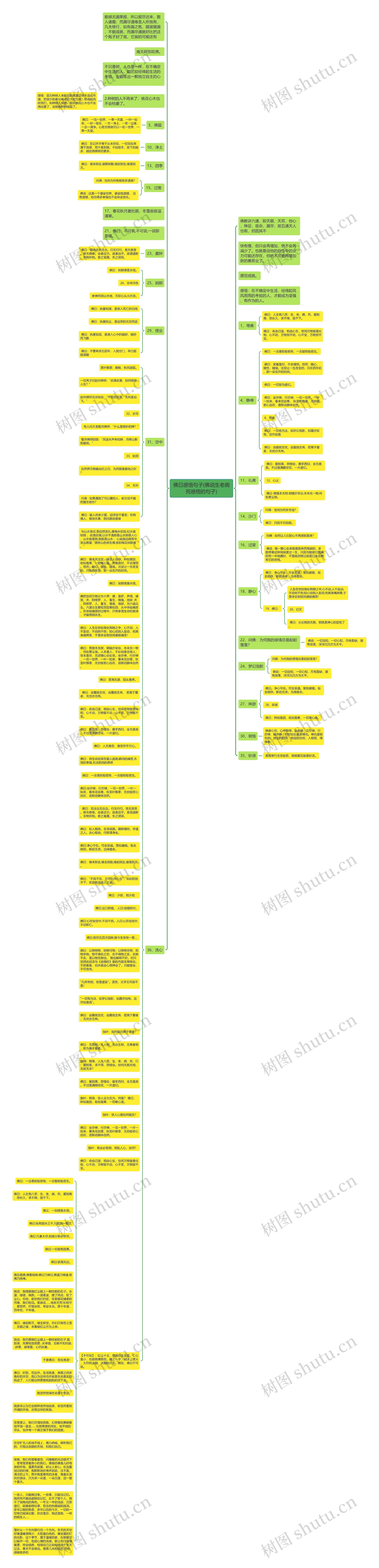 佛曰感悟句子(佛说生老病死感悟的句子)思维导图