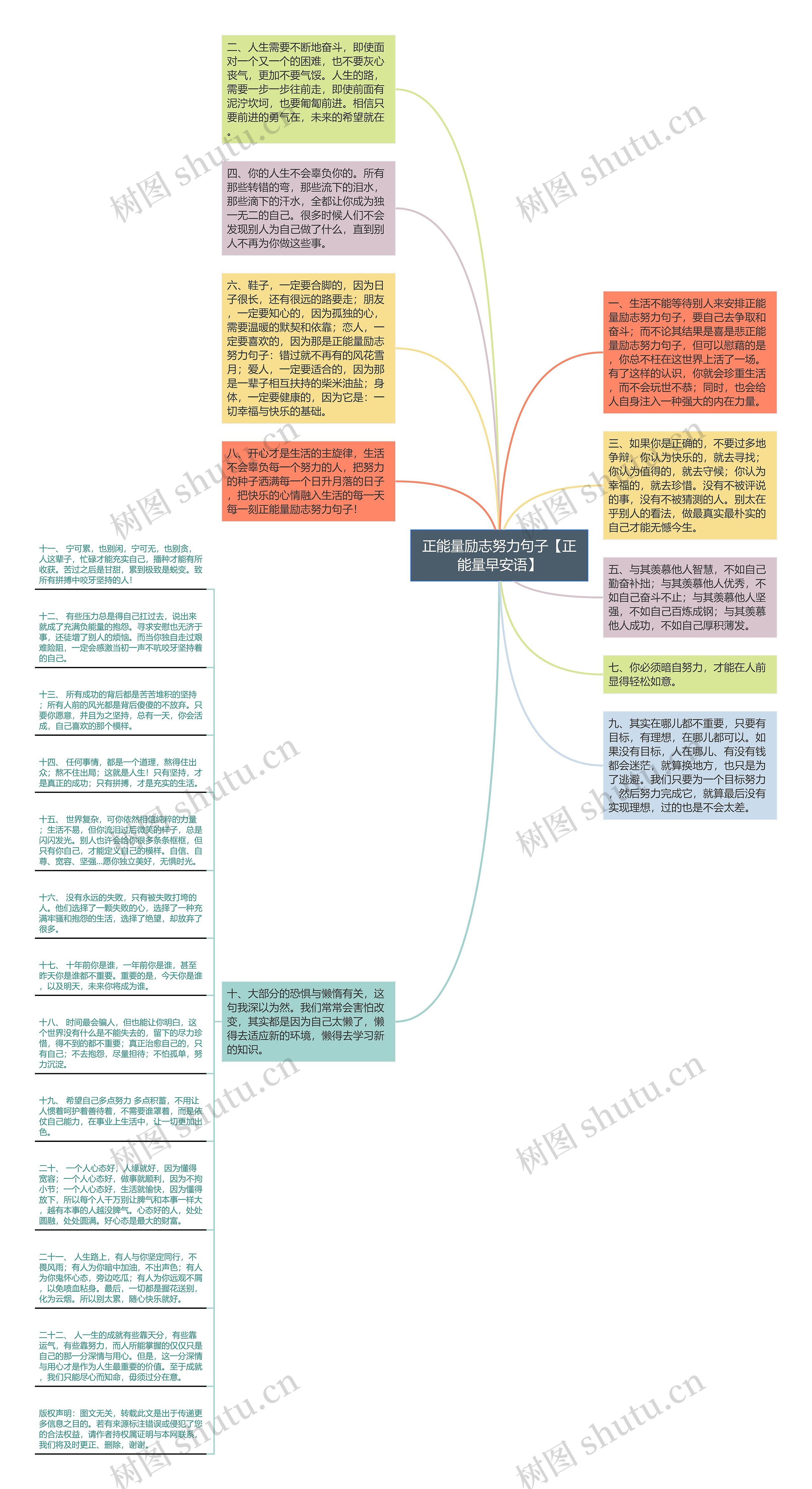 正能量励志努力句子【正能量早安语】思维导图