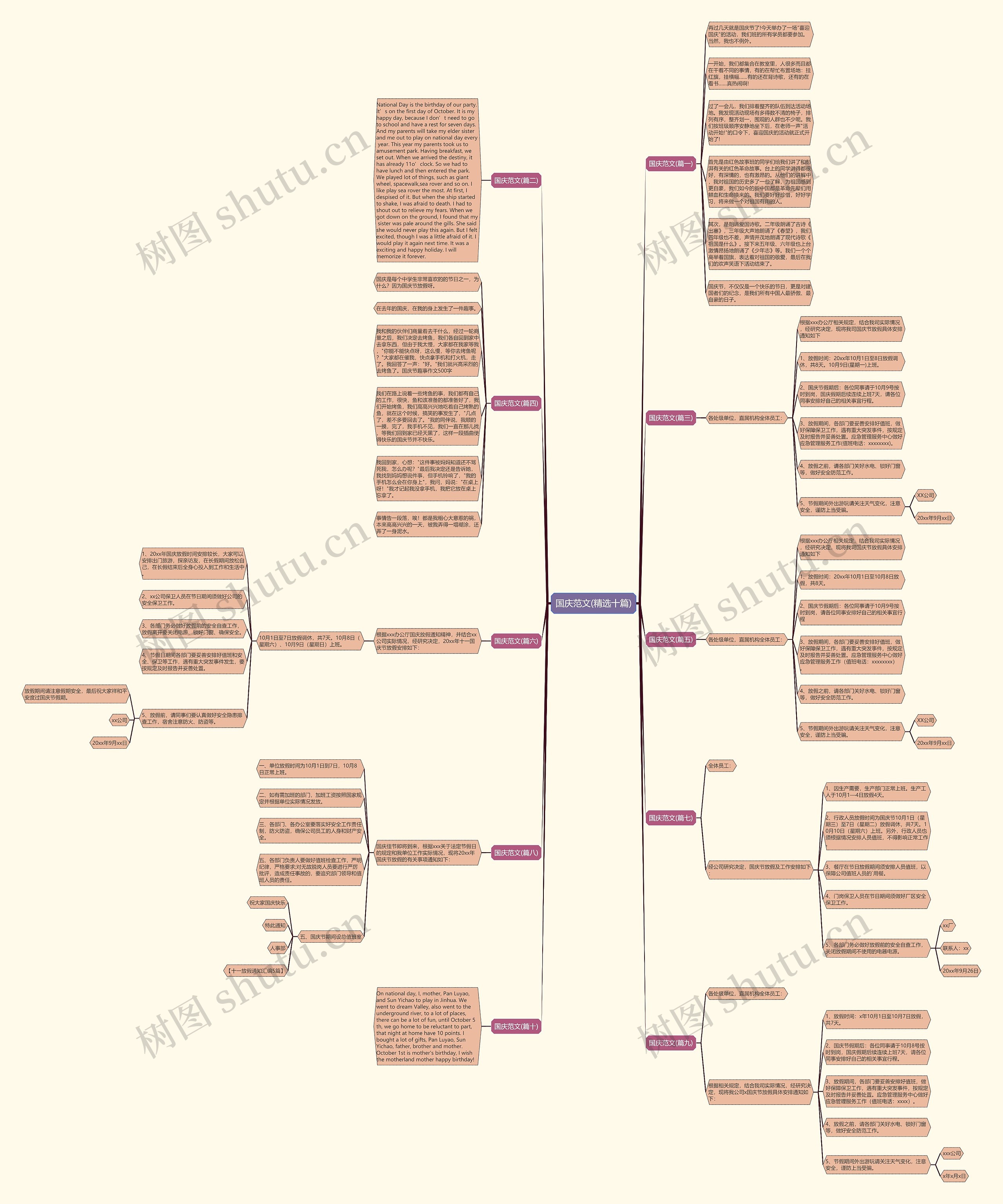 国庆范文(精选十篇)思维导图