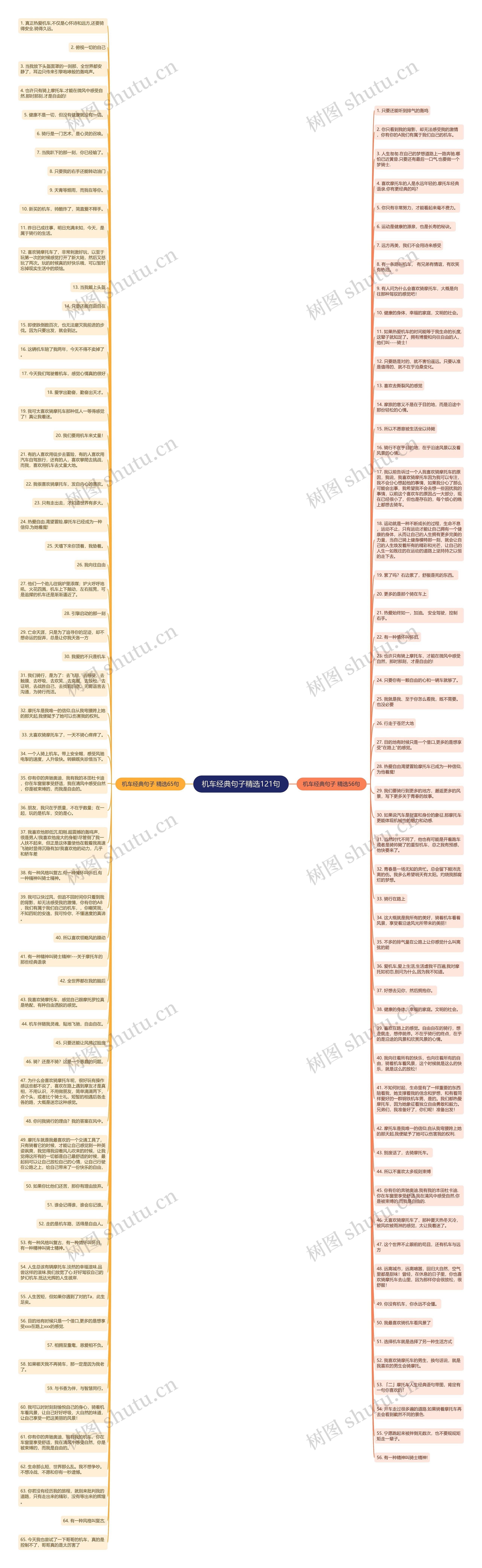 机车经典句子精选121句思维导图