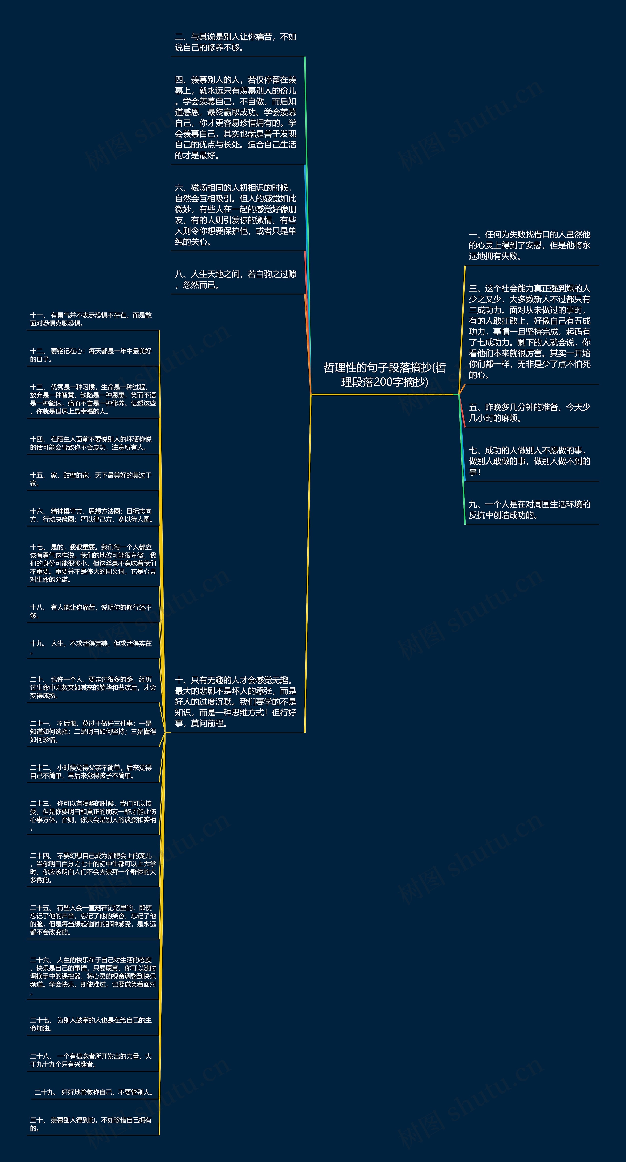 哲理性的句子段落摘抄(哲理段落200字摘抄)思维导图