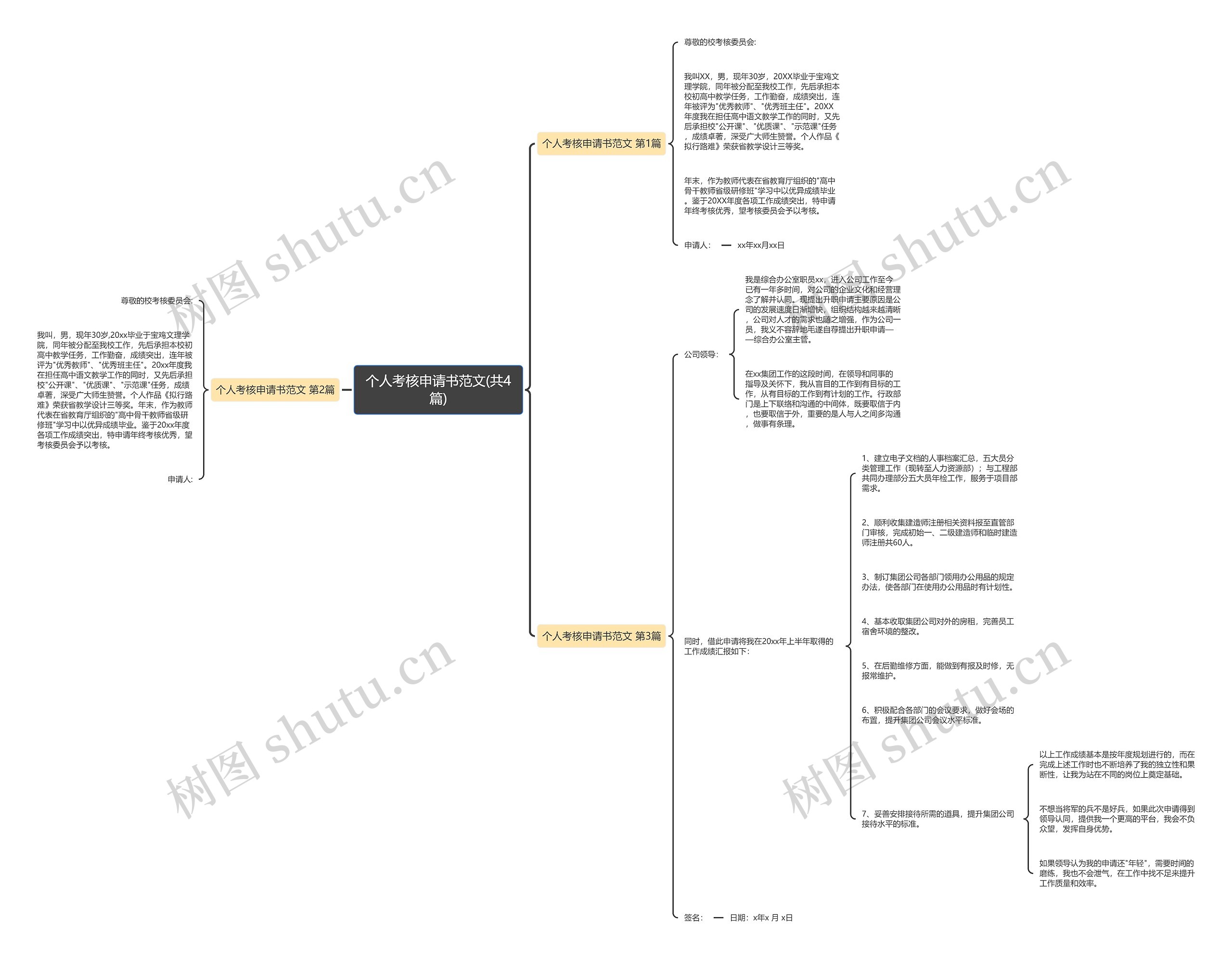 个人考核申请书范文(共4篇) 个人考核申请书范文(共4篇)