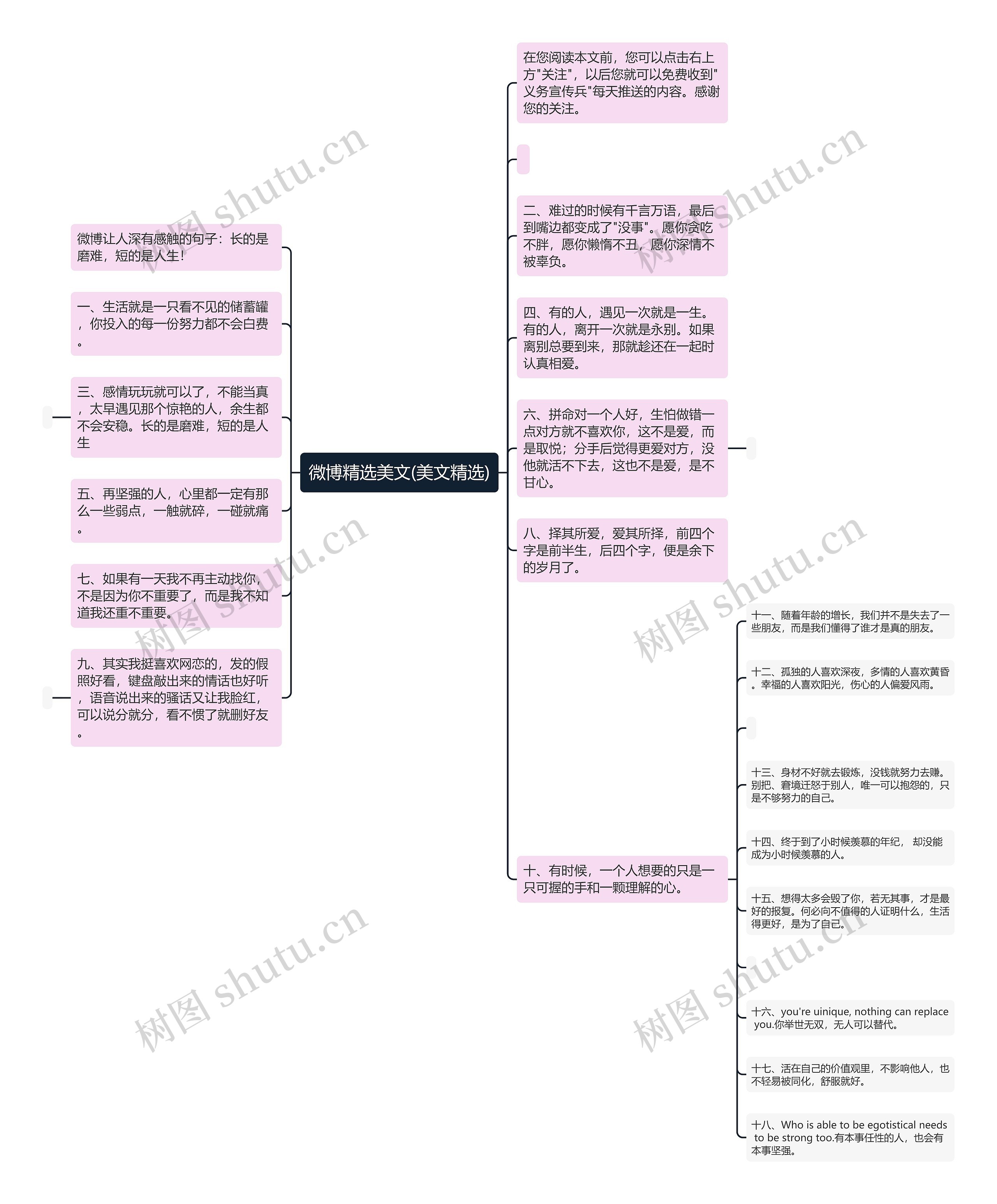 微博精选美文(美文精选)思维导图