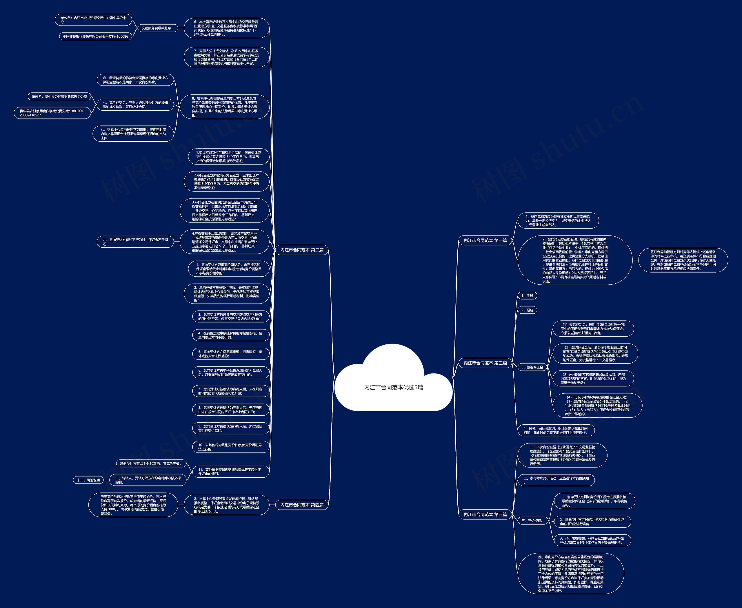 内江市合同范本优选5篇思维导图