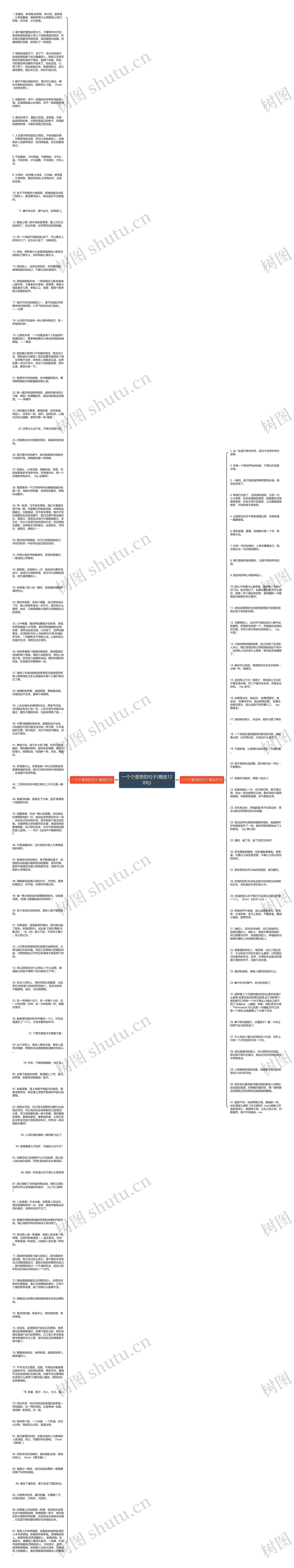 一个个意思的句子(精选128句)思维导图