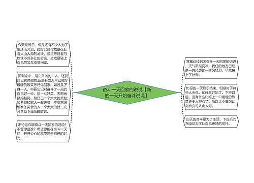 奋斗一天回家的说说【新的一天开始奋斗说说】